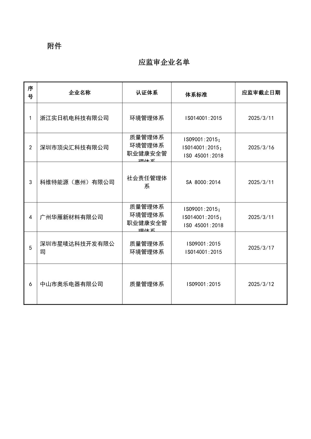 关于获证企业未及时进行监督审核后果的告知【017】（暂停证书公告--017　06条数据）_2.JPG