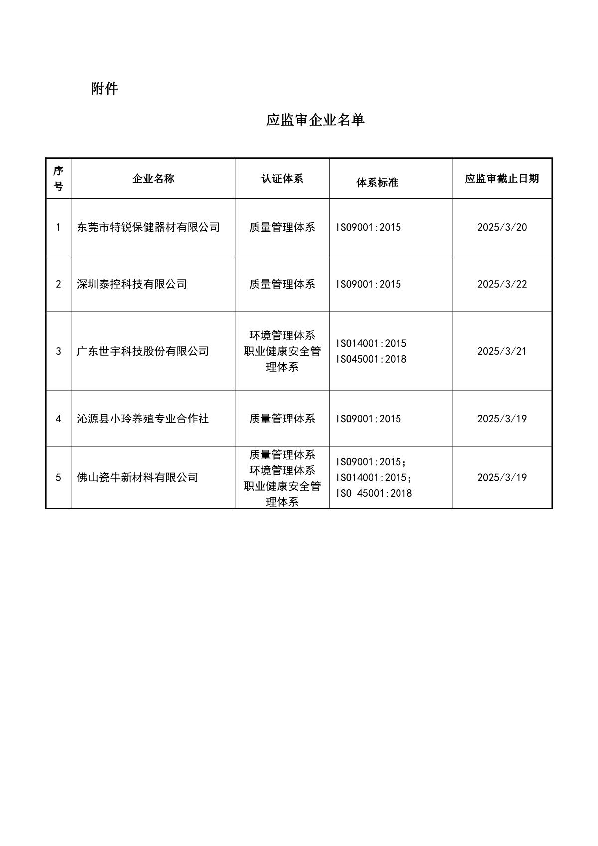 关于获证企业未及时进行监督审核后果的告知【019】（暂停证书公告--019　05条数据）_2.JPG