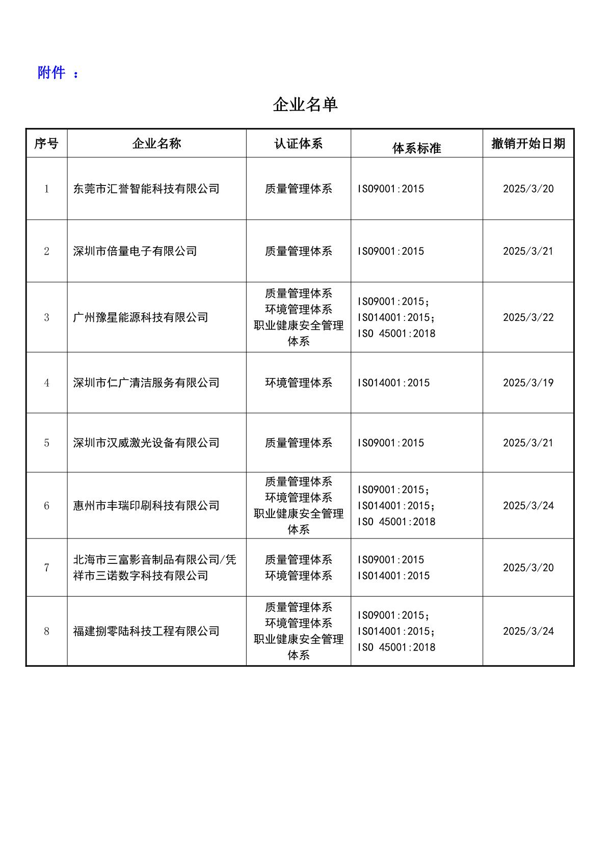 关于获证企业未及时进行恢复监审后果的告知【020】（撤销证书公告--020  8条数据）_2.JPG