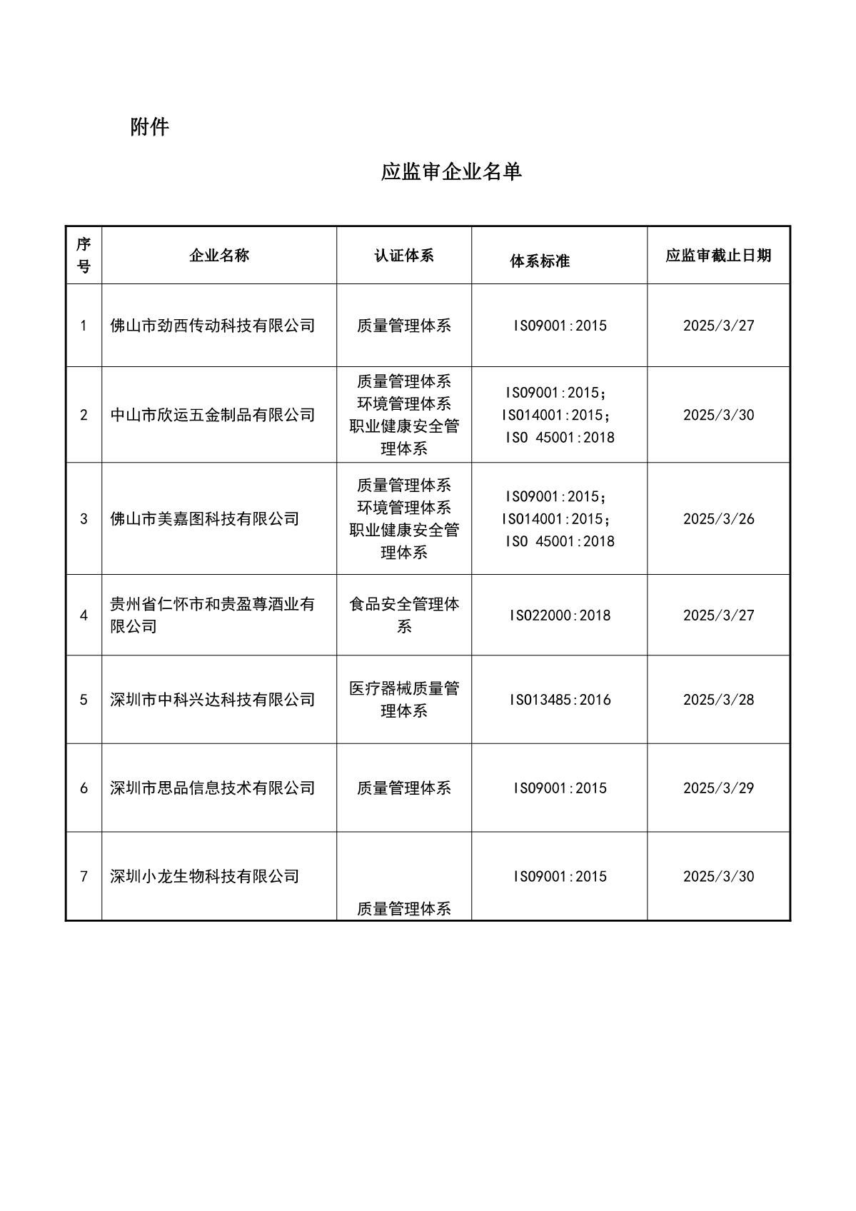 关于获证企业未及时进行监督审核后果的告知【021】（暂停证书公告--021　07条数据）_2.JPG