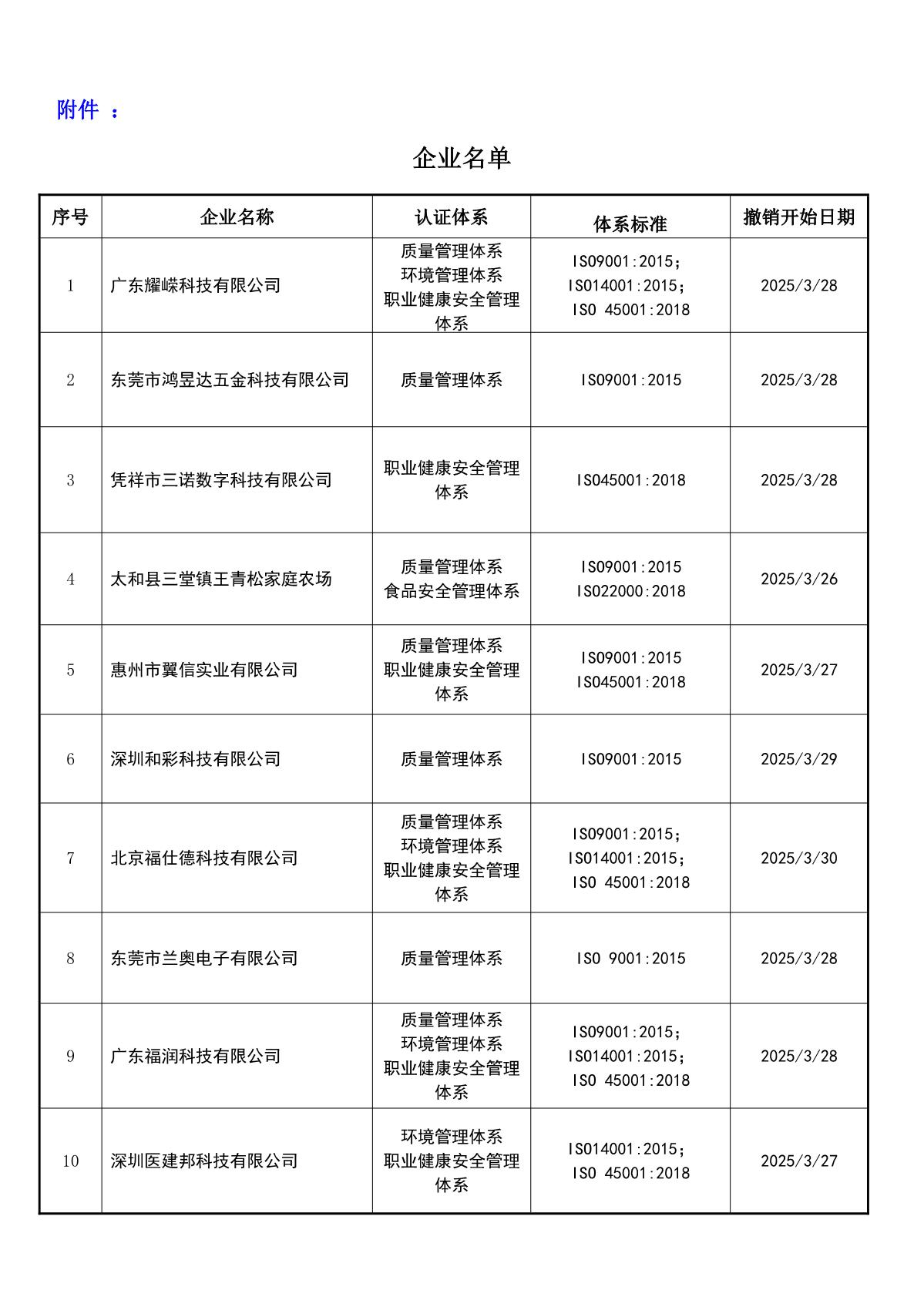 关于获证企业未及时进行恢复监审后果的告知【022】（撤销证书公告--022  10条数据）_2.JPG