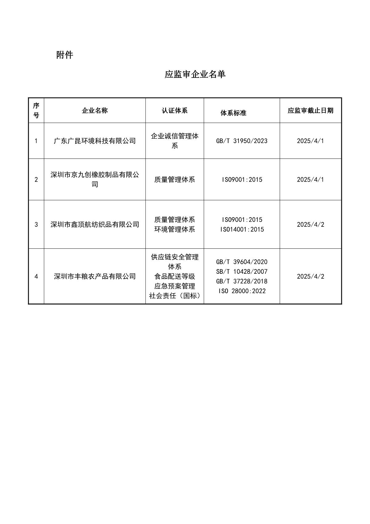 关于获证企业未及时进行监督审核后果的告知【023】（暂停证书公告--023　04条数据）_2.JPG