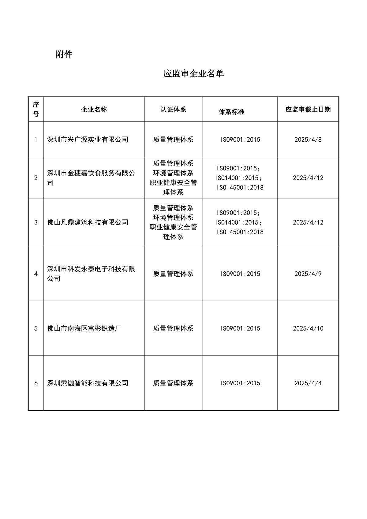 关于获证企业未及时进行监督审核后果的告知【024】（暂停证书公告--024　06条数据）_2.JPG