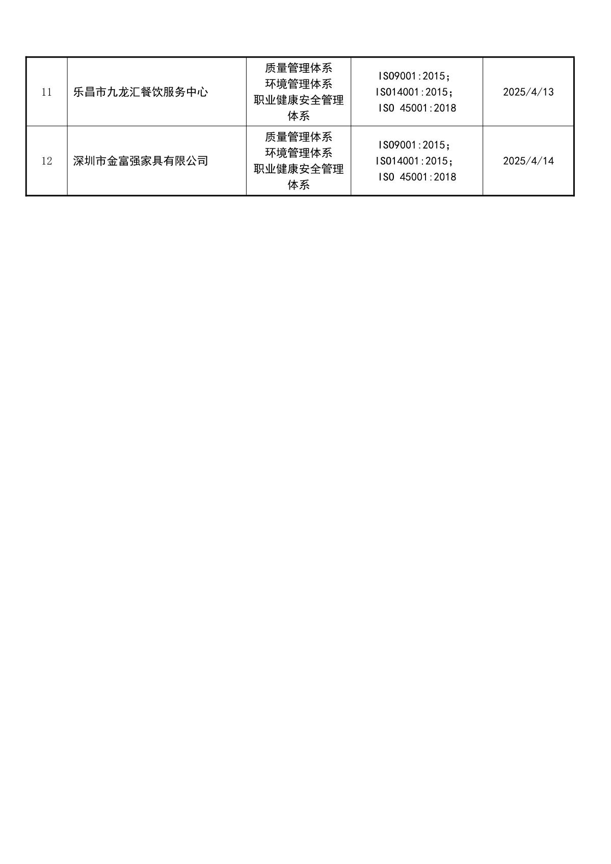 关于获证企业未及时进行恢复监审后果的告知【025】（撤销证书公告--025  12条数据）_3.JPG