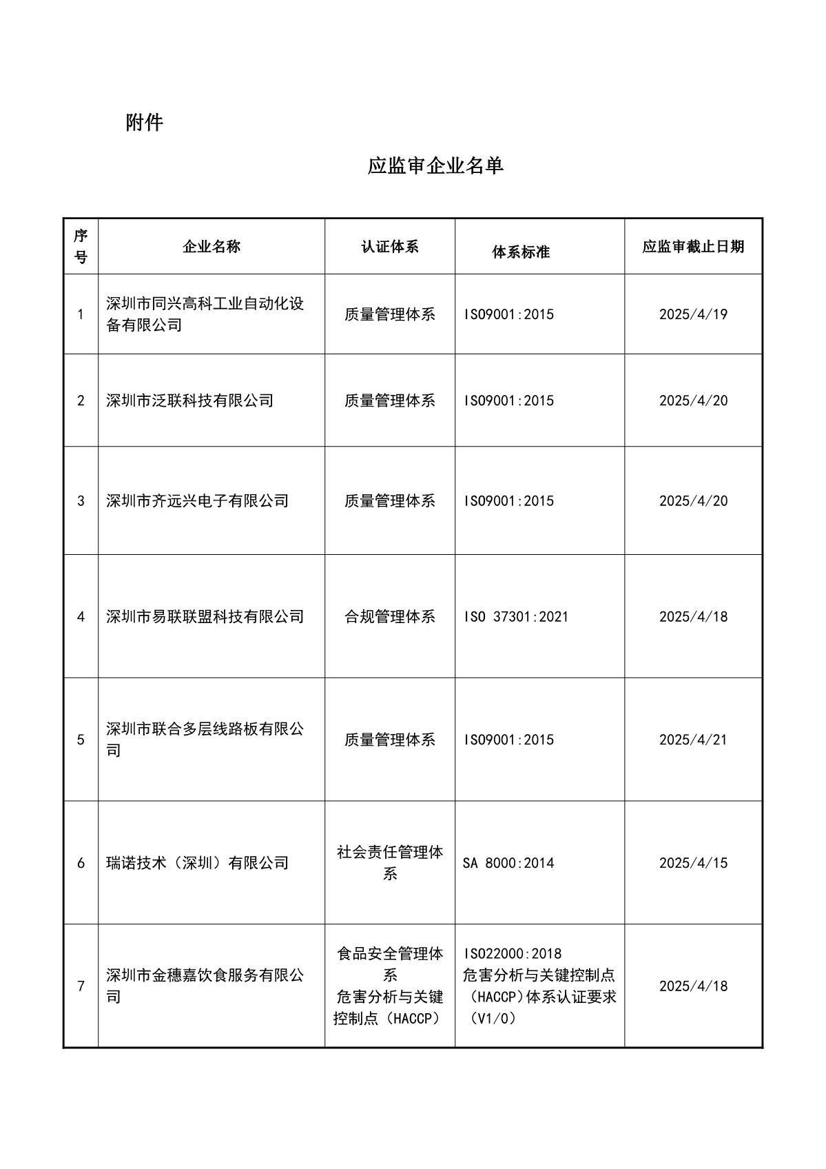 关于获证企业未及时进行监督审核后果的告知【026】（暂停证书公告--026　10条数据）_2.JPG