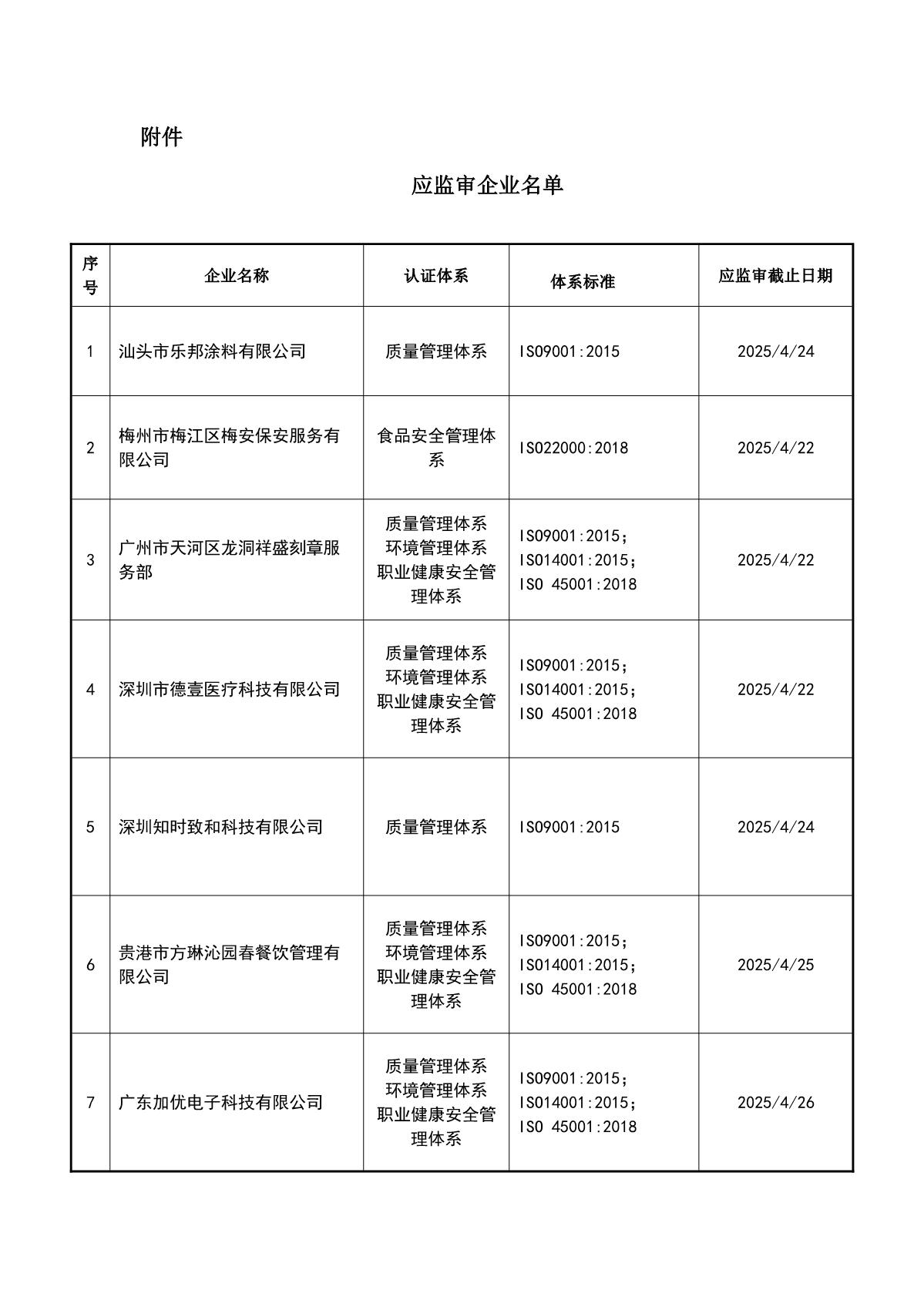 关于获证企业未及时进行监督审核后果的告知【028】（暂停证书公告--028　9条数据）_2.JPG
