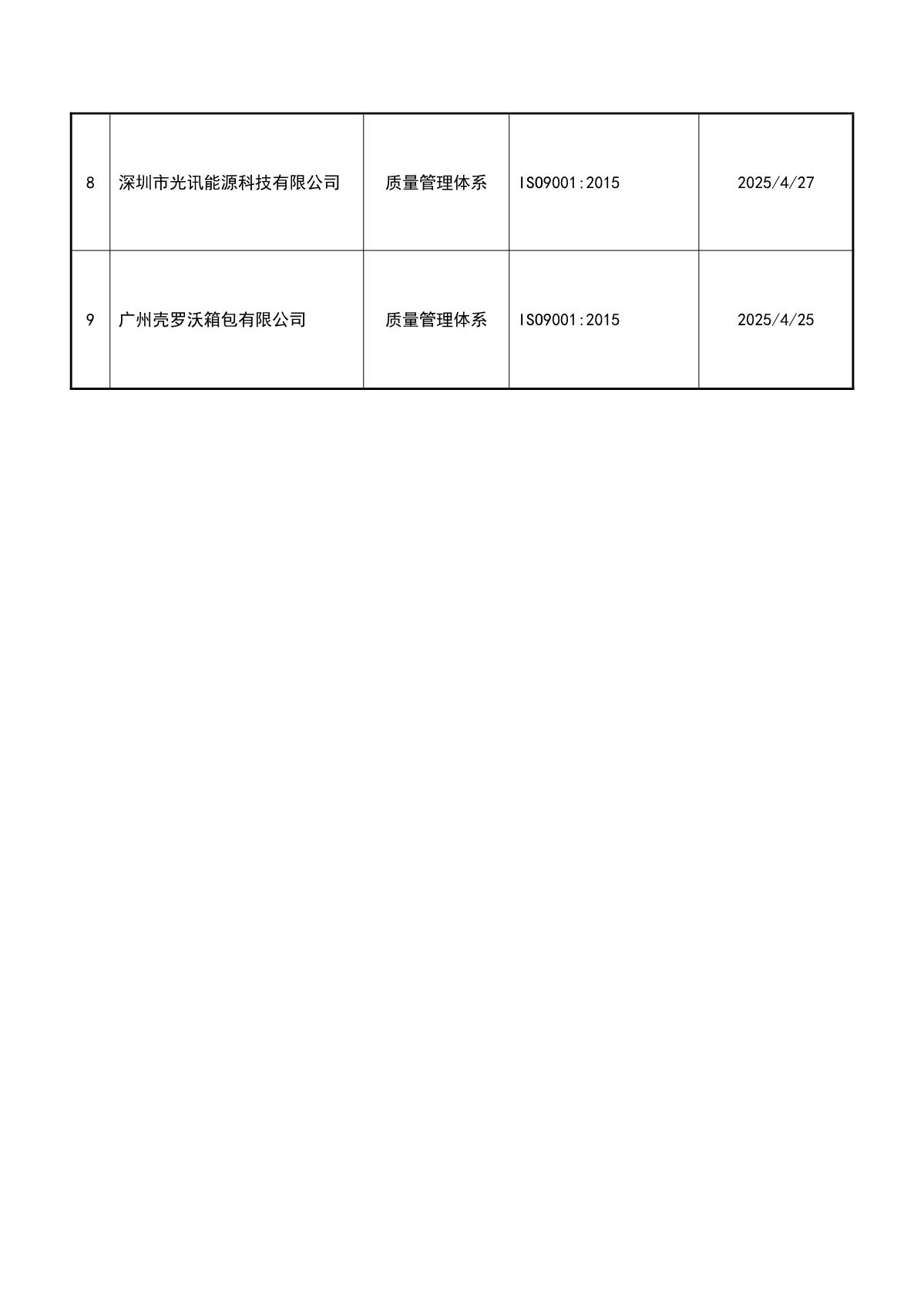 关于获证企业未及时进行监督审核后果的告知【028】（暂停证书公告--028　9条数据）_3.JPG