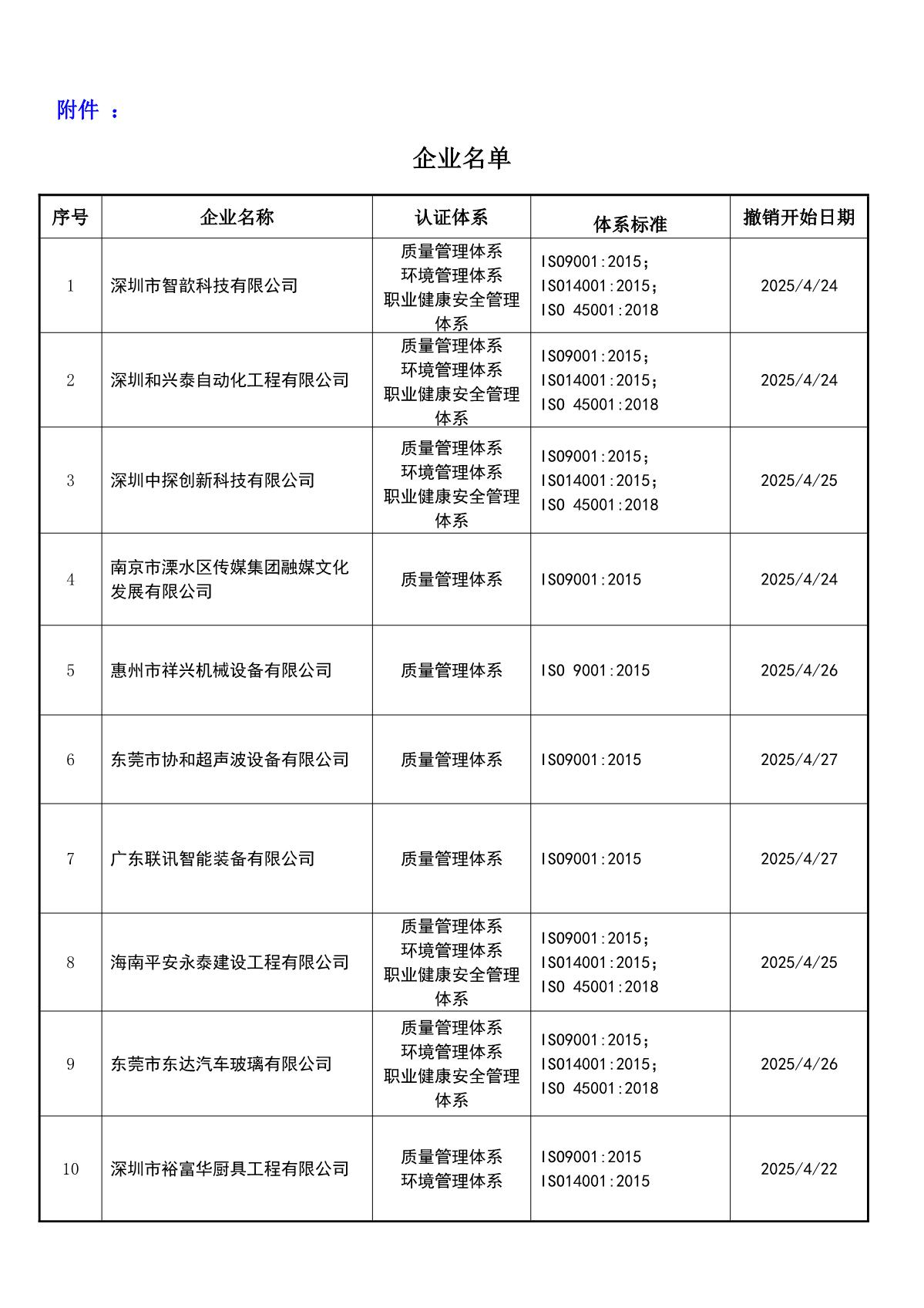 关于获证企业未及时进行恢复监审后果的告知【029】（撤销证书公告--029  11条数据）_2.JPG