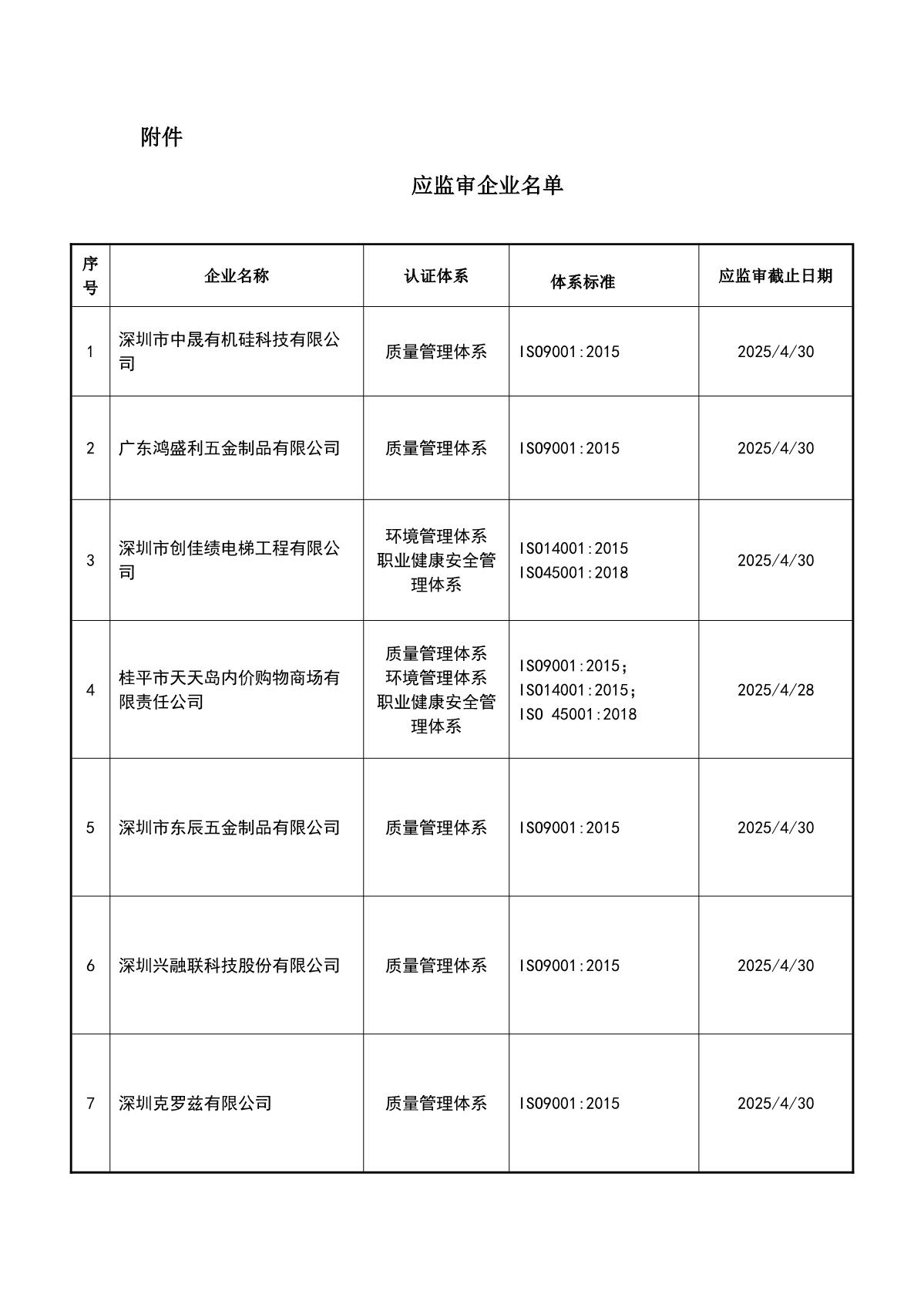 关于获证企业未及时进行监督审核后果的告知【030】（暂停证书公告--030　7条数据）_2.JPG