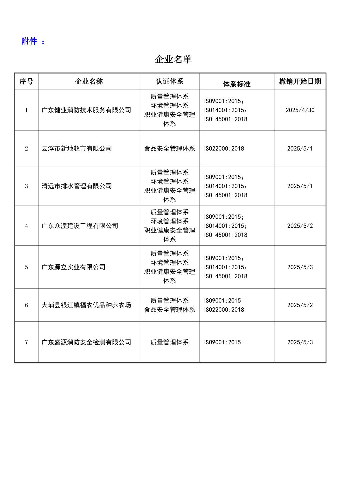 关于获证企业未及时进行恢复监审后果的告知【031】（撤销证书公告--031  7条数据）_2.JPG