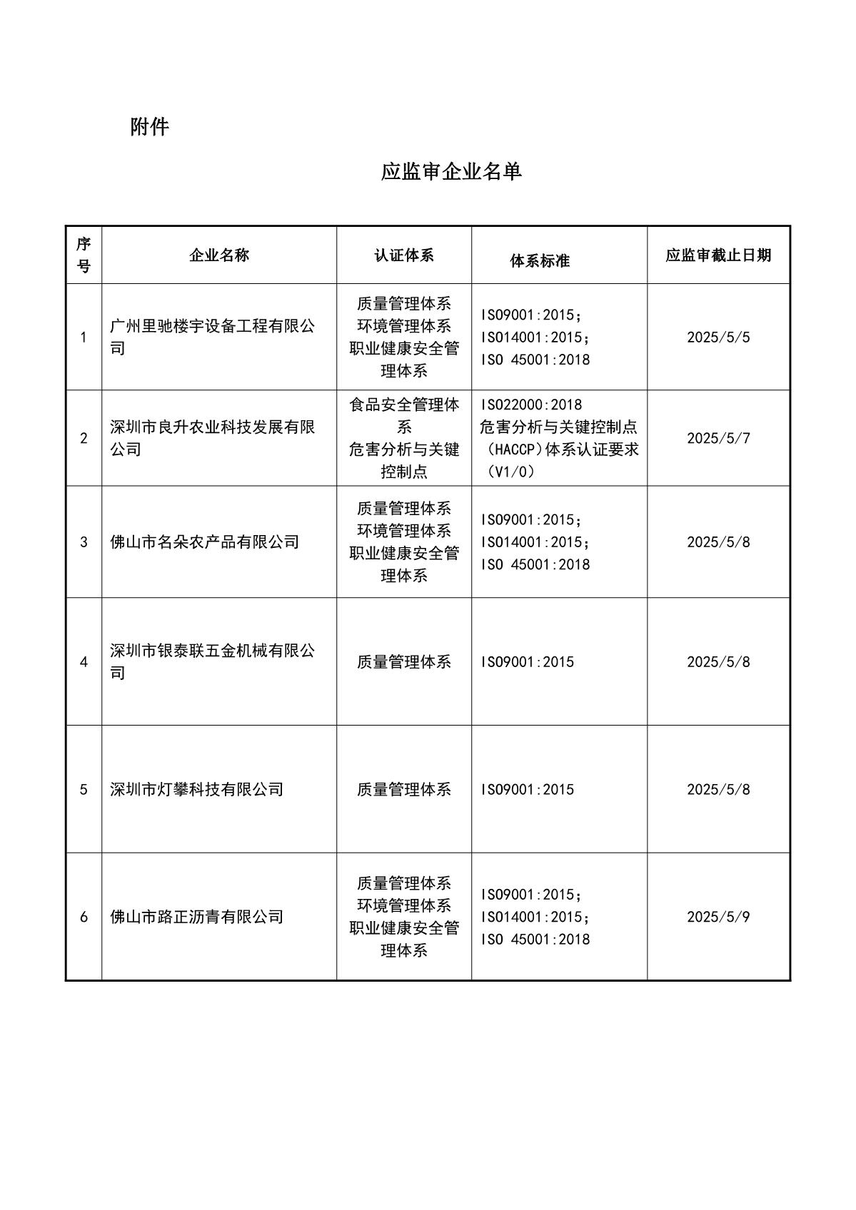 关于获证企业未及时进行监督审核后果的告知【032】（暂停证书公告--032　12条数据）_2.JPG