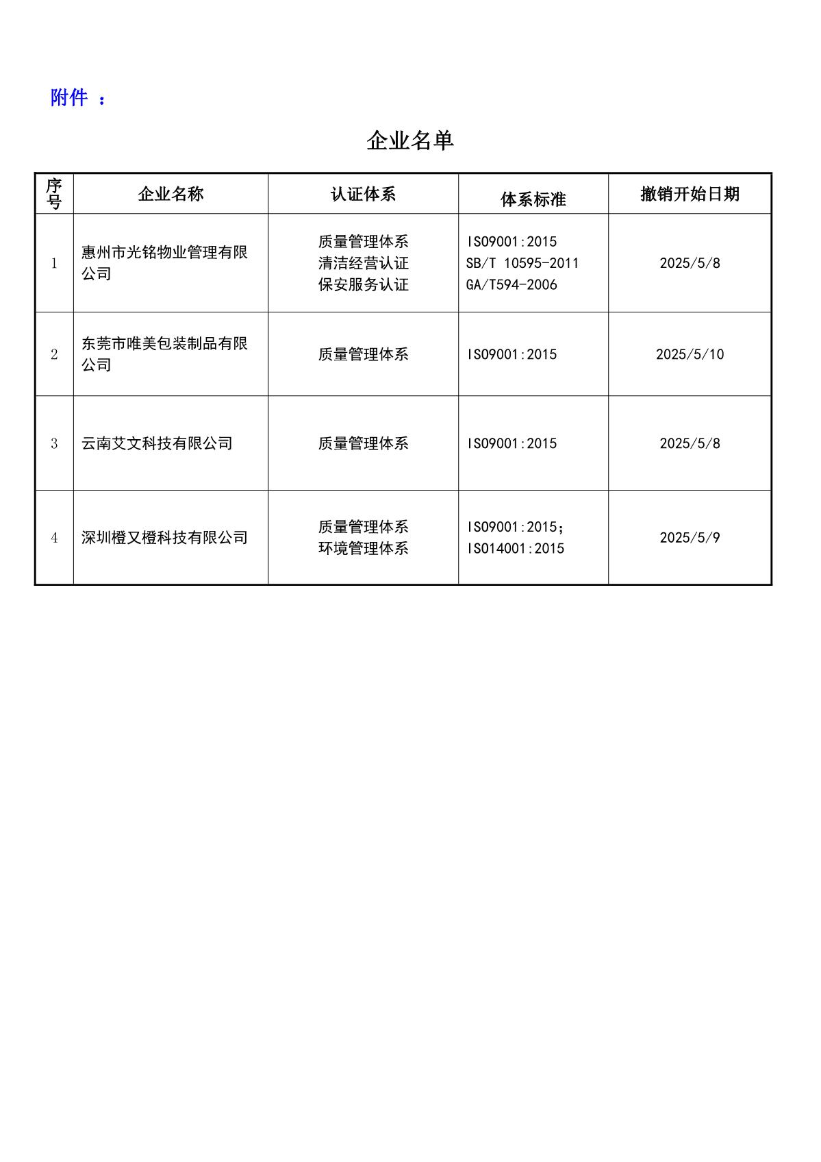 关于获证企业未及时进行恢复监审后果的告知【033】（撤销证书公告--033  4条数据）_2.JPG