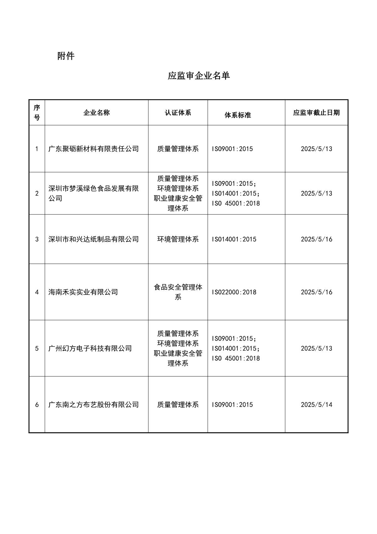 关于获证企业未及时进行监督审核后果的告知【034】（暂停证书公告--034　10条数据）_2.JPG