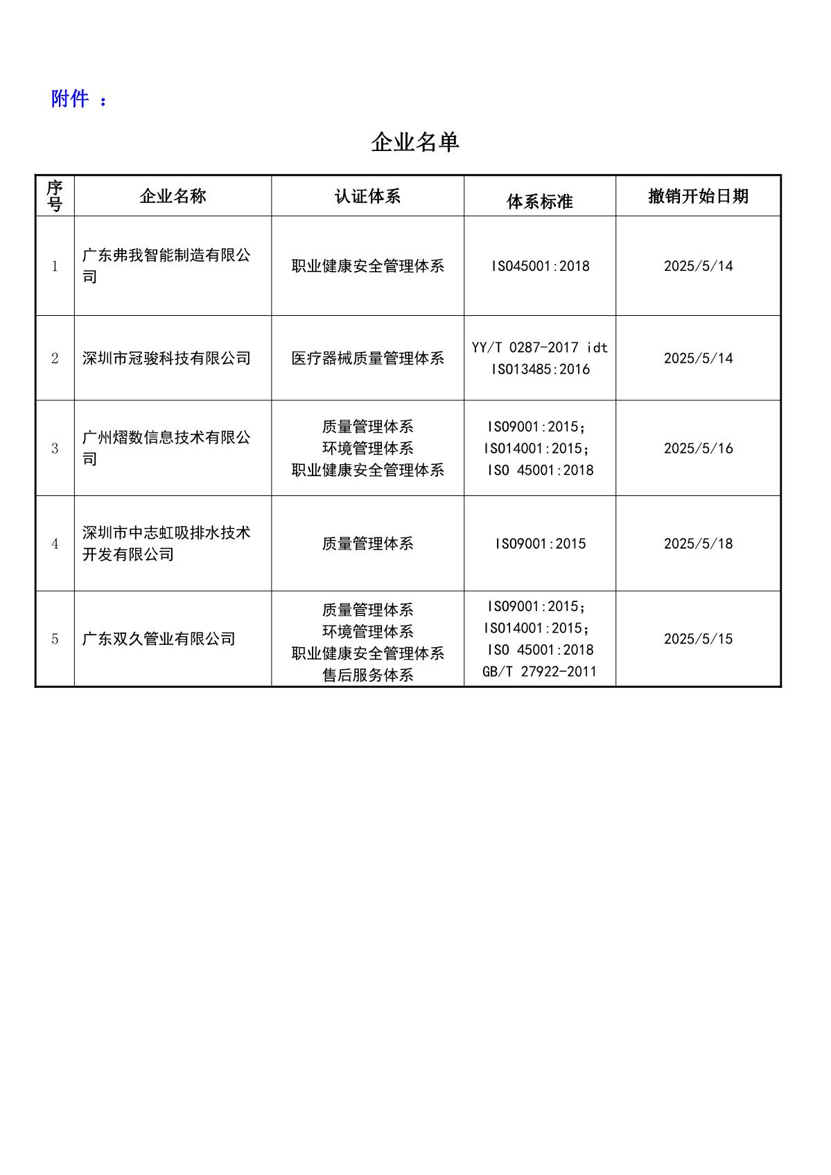 关于获证企业未及时进行恢复监审后果的告知【035】（撤销证书公告--035  5条数据）_2.JPG