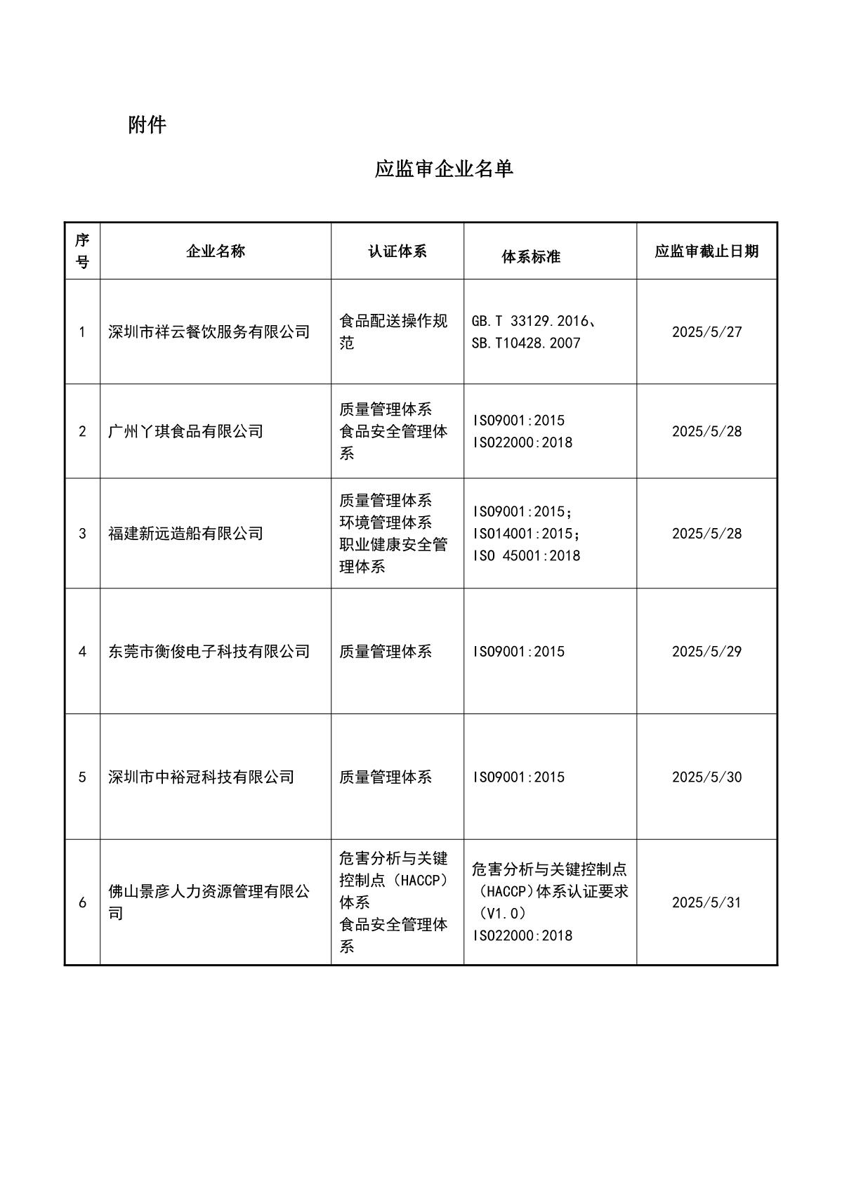 关于获证企业未及时进行监督审核后果的告知【038】（暂停证书公告--038　16条数据）_2.JPG