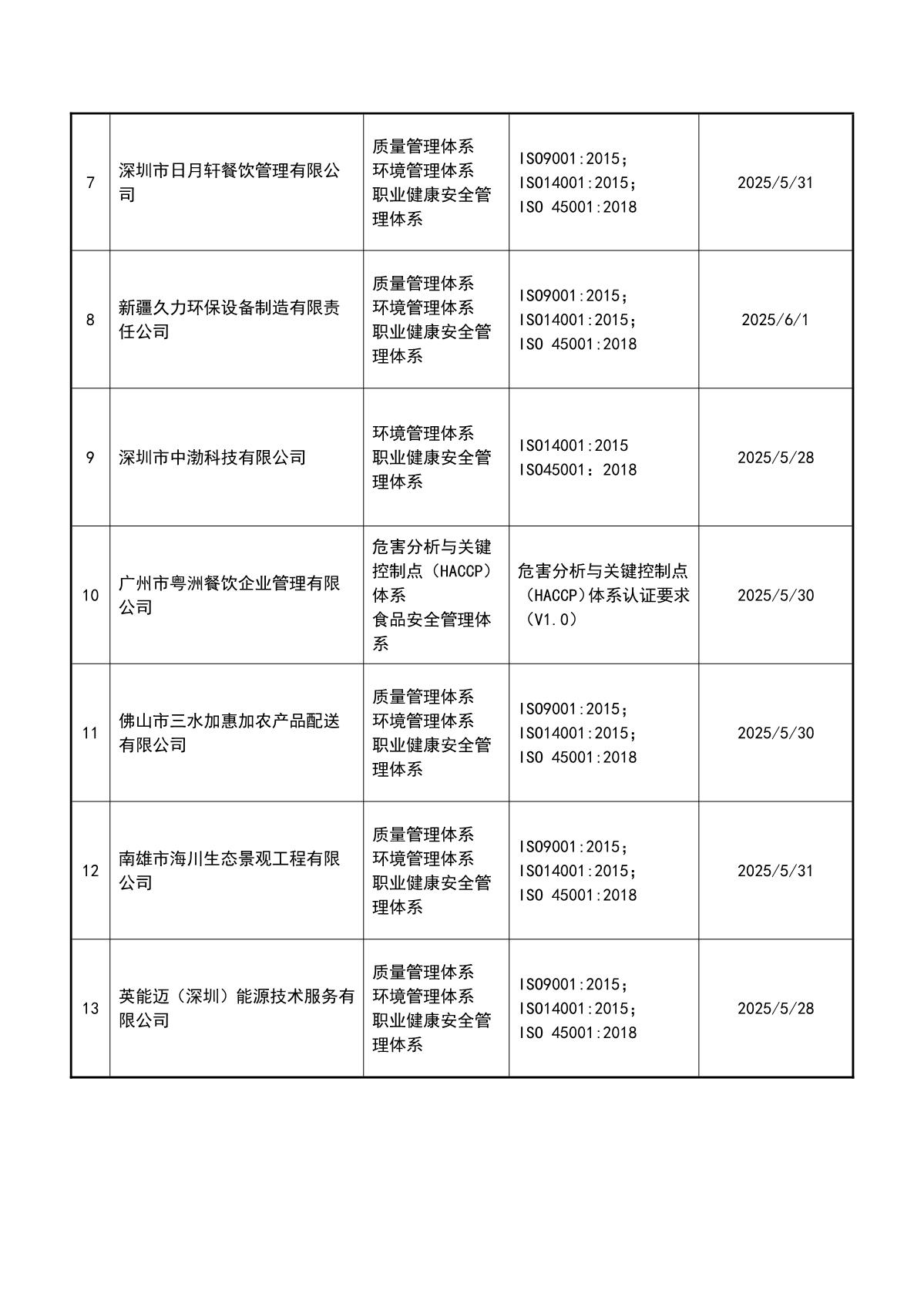 关于获证企业未及时进行监督审核后果的告知【038】（暂停证书公告--038　16条数据）_3.JPG