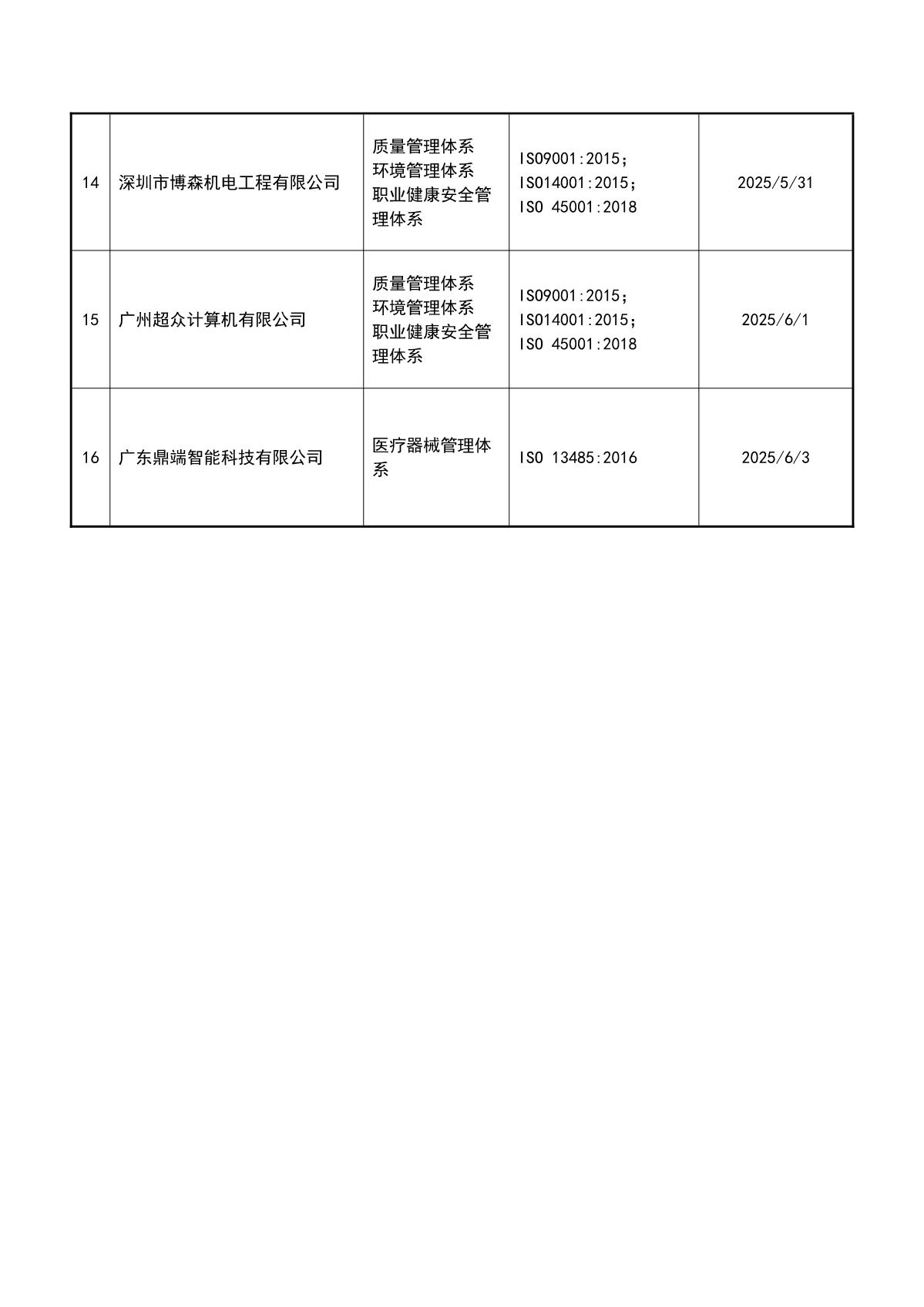 关于获证企业未及时进行监督审核后果的告知【038】（暂停证书公告--038　16条数据）_4.JPG