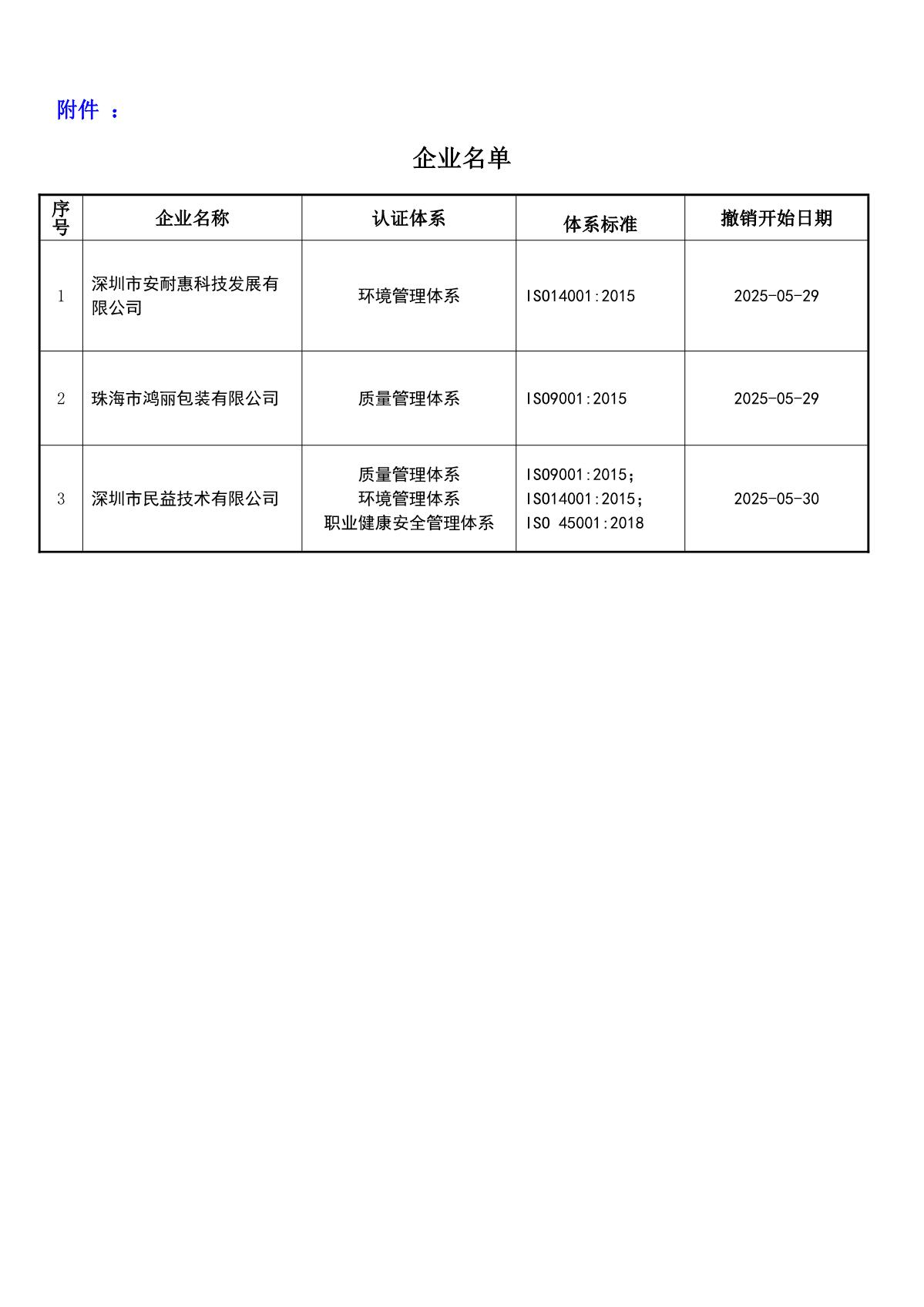 关于获证企业未及时进行恢复监审后果的告知【039】（撤销证书公告--039  3条数据）_2.JPG