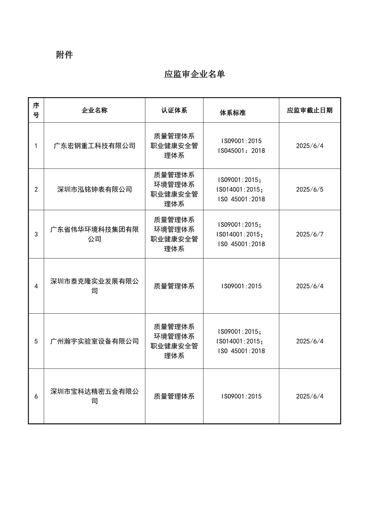 关于获证企业未及时进行监督审核后果的告知【040】（暂停证书公告--040　13条数据）_2.JPG