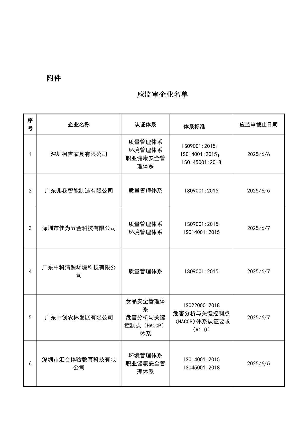 关于获证企业未及时进行监督审核后果的告知【041】（撤销证书公告--041　8条数据）_2.JPG