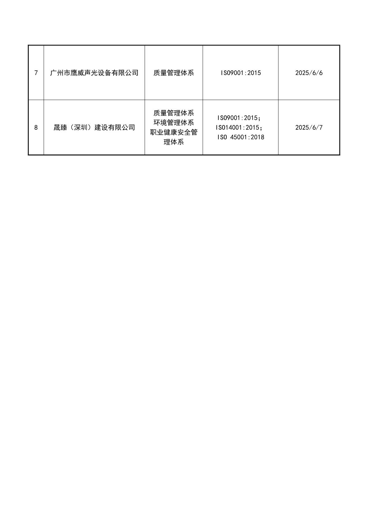 关于获证企业未及时进行监督审核后果的告知【041】（撤销证书公告--041　8条数据）_3.JPG