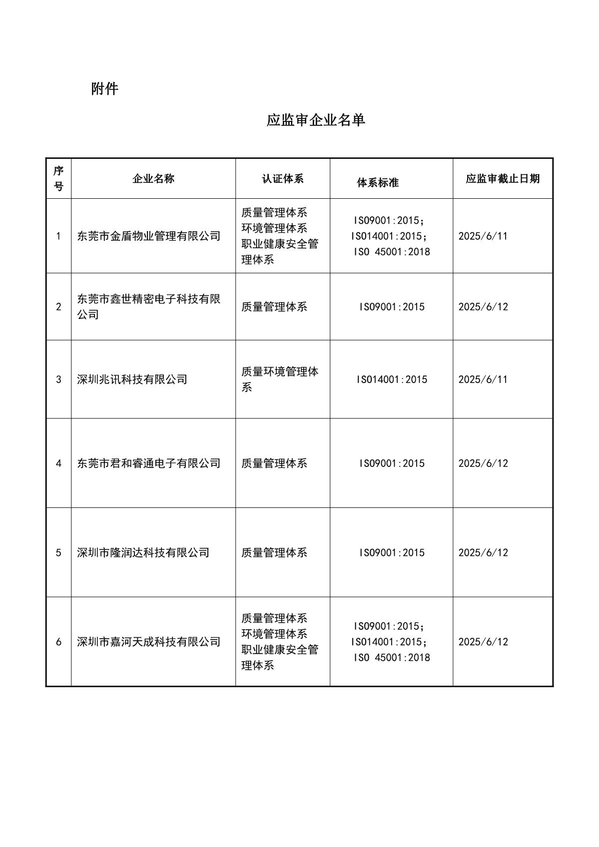 关于获证企业未及时进行监督审核后果的告知【042】（暂停证书公告--042　8条数据）_2.JPG
