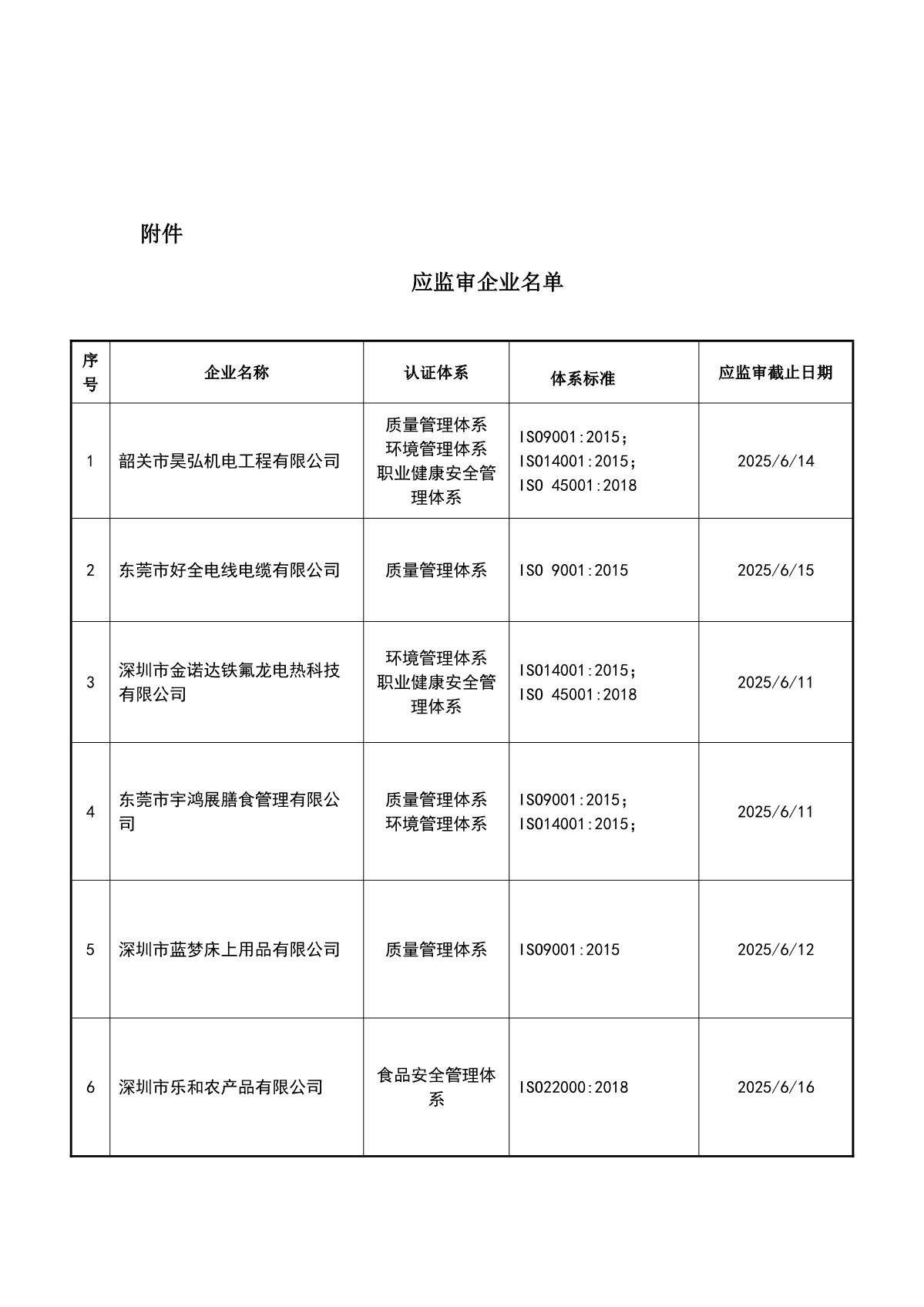 关于获证企业未及时进行监督审核后果的告知【043】（撤销证书公告--043　6条数据）_2.JPG