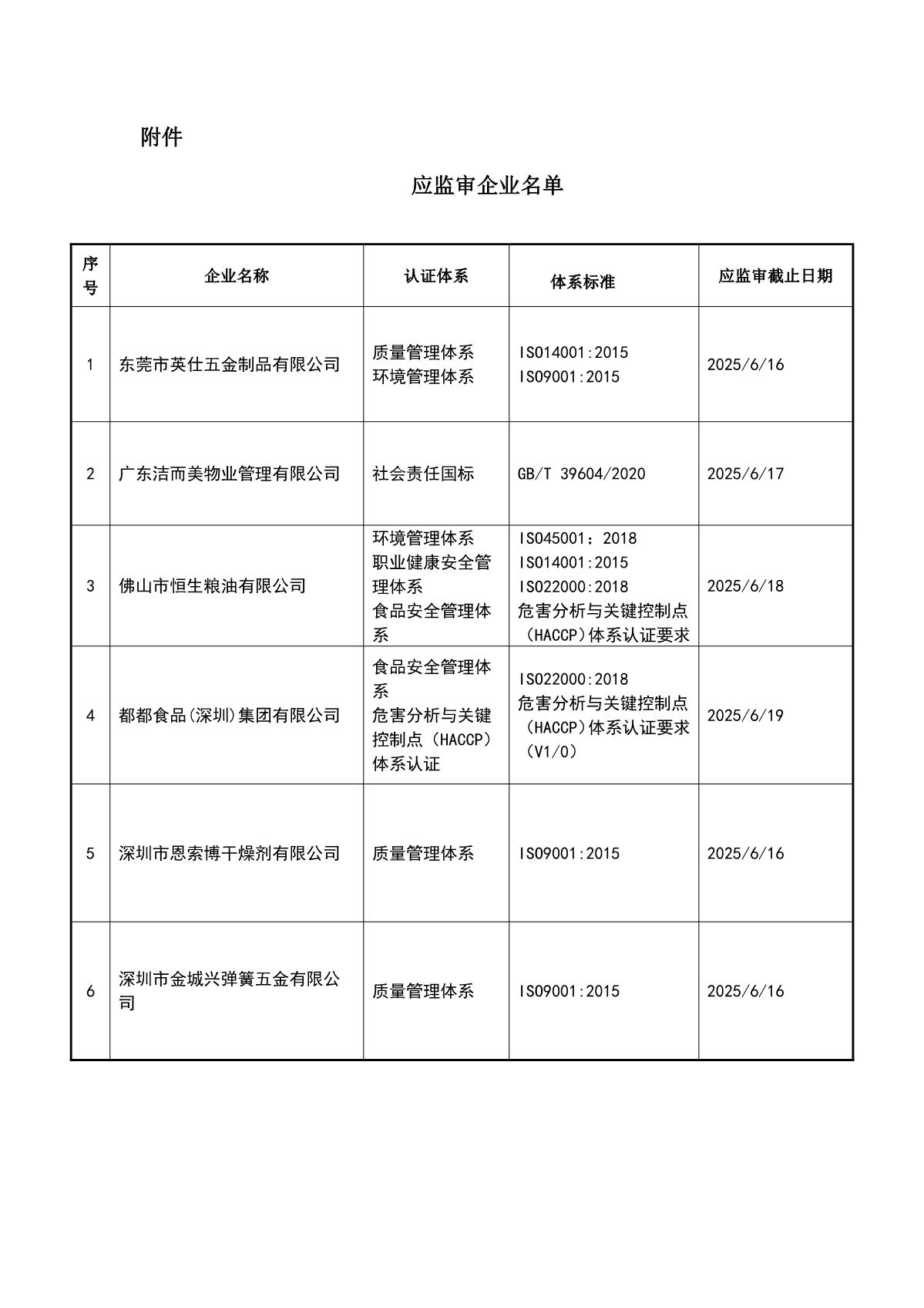 关于获证企业未及时进行监督审核后果的告知【044】（暂停证书公告--044　11条数据）_2.JPG