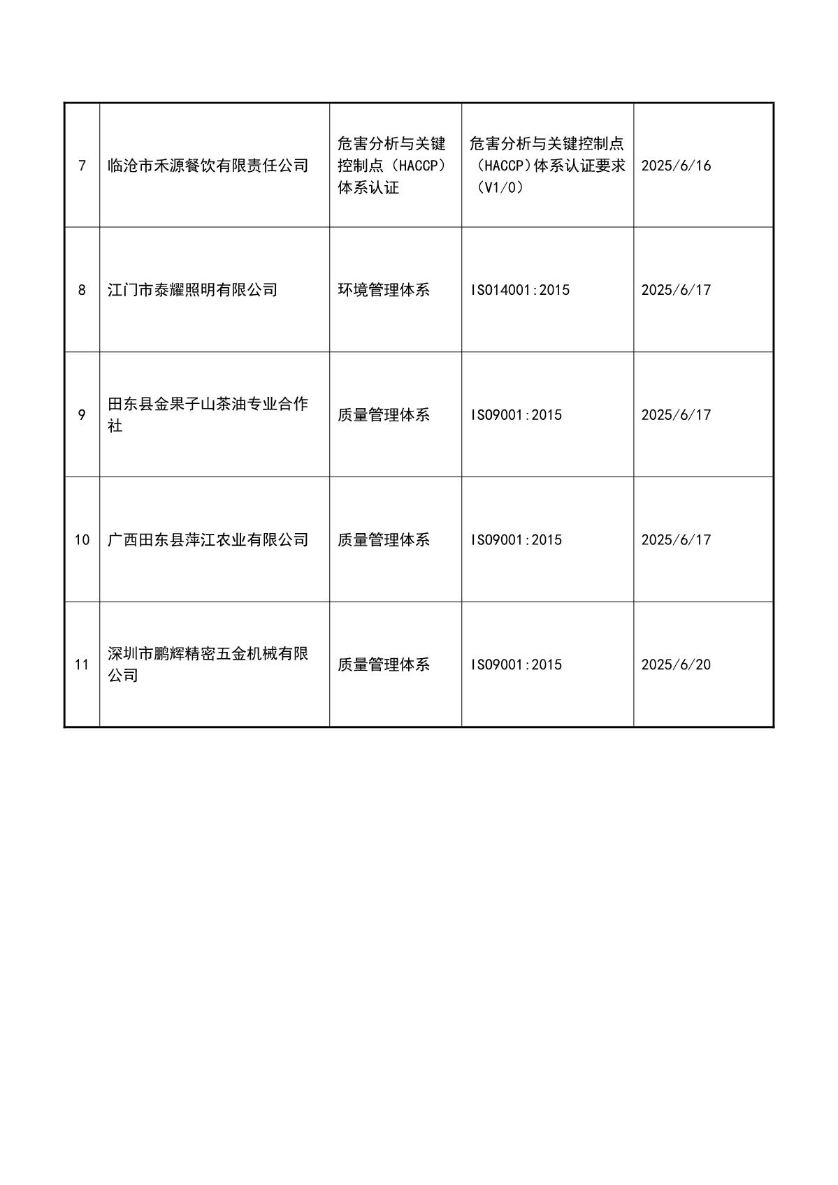 关于获证企业未及时进行监督审核后果的告知【044】（暂停证书公告--044　11条数据）_3.JPG
