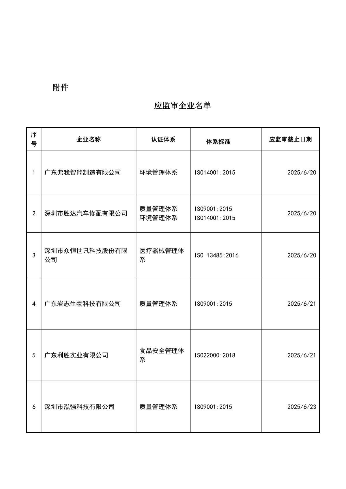关于获证企业未及时进行监督审核后果的告知【045】（撤销证书公告--045　8条数据）_2.JPG