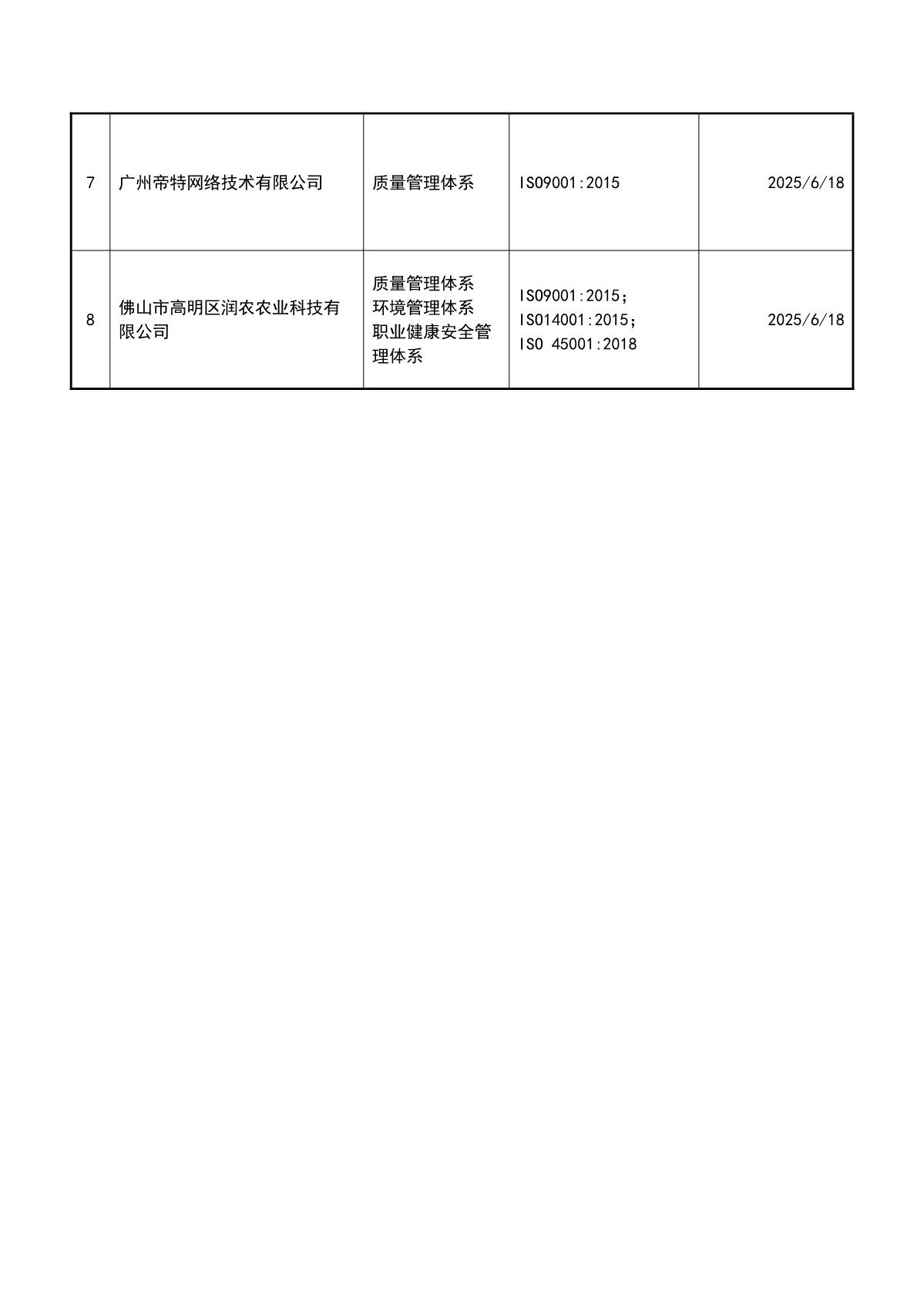关于获证企业未及时进行监督审核后果的告知【045】（撤销证书公告--045　8条数据）_3.JPG