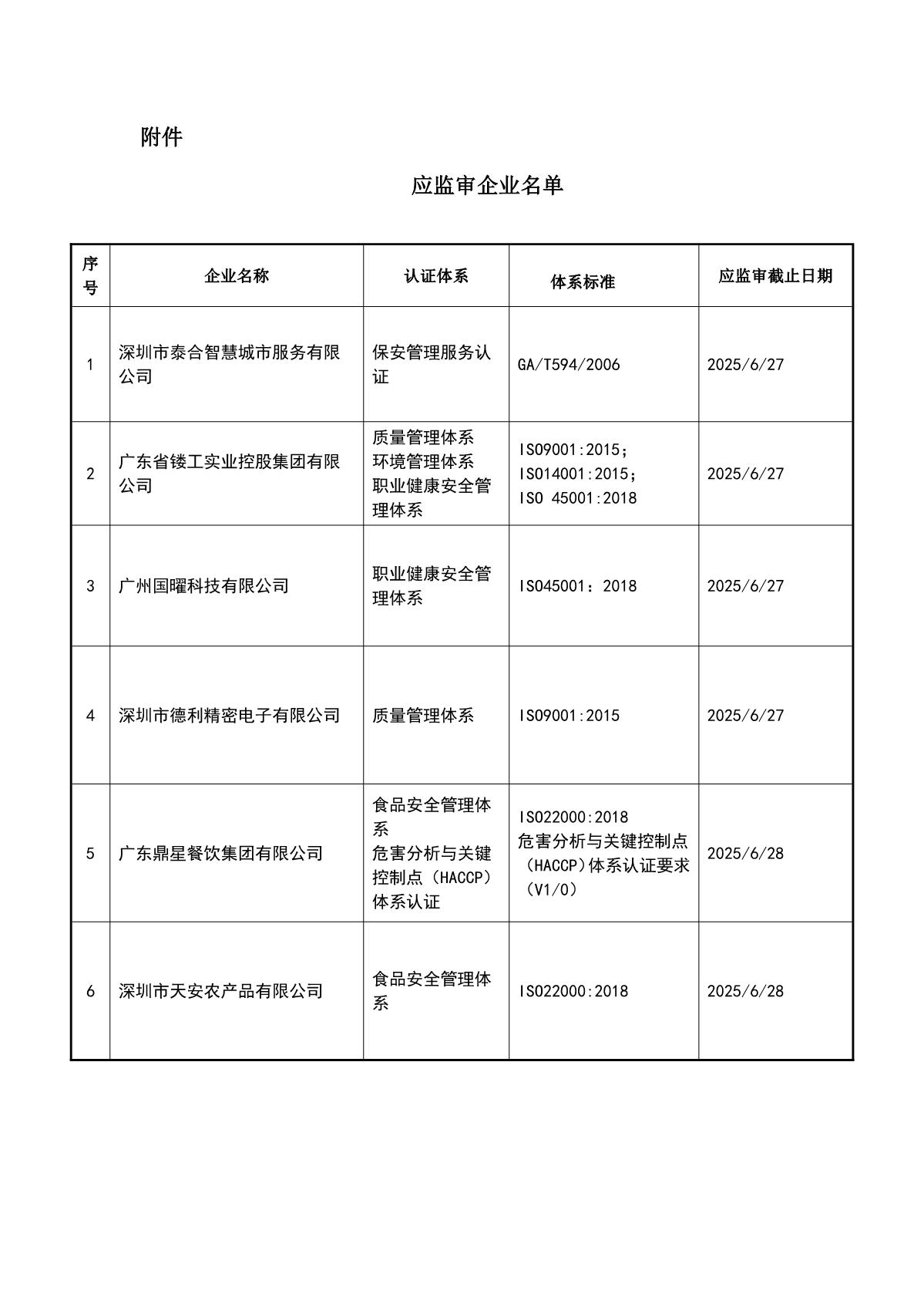 关于获证企业未及时进行监督审核后果的告知【046】（暂停证书公告--046　15条数据）_2.JPG