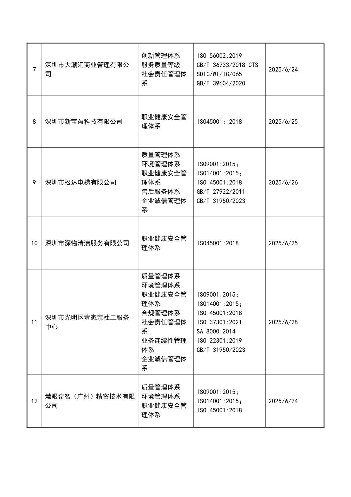 关于获证企业未及时进行监督审核后果的告知【046】（暂停证书公告--046　15条数据）_3.JPG