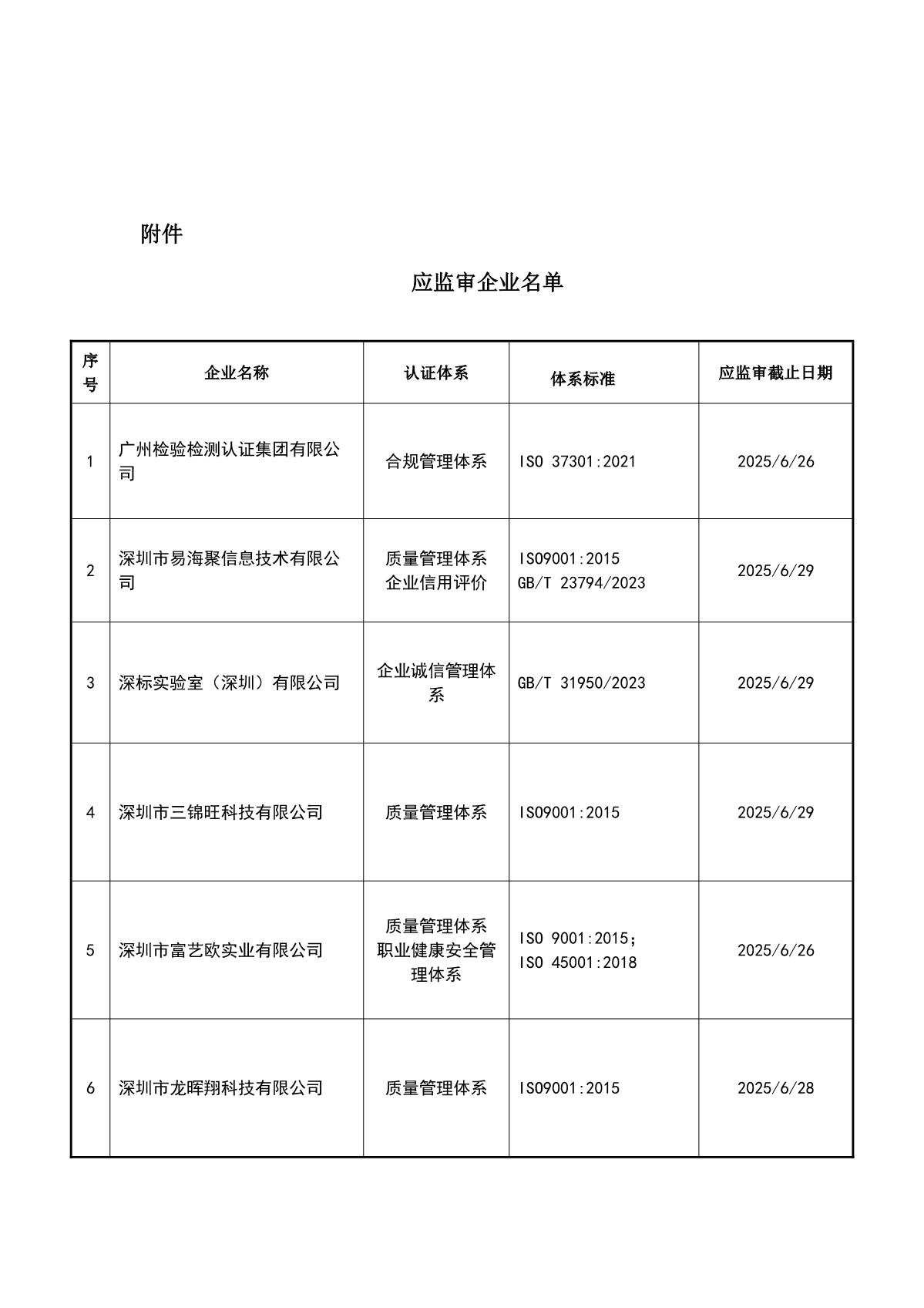 关于获证企业未及时进行监督审核后果的告知【047】（撤销证书公告--047　5条数据）_2.JPG