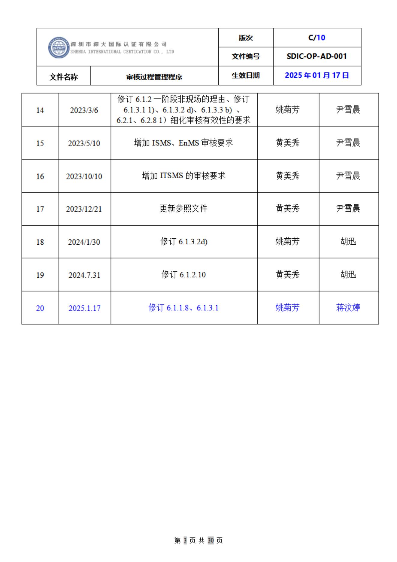 SDIC-OP-AD-001审核过程管理程序_03.jpg