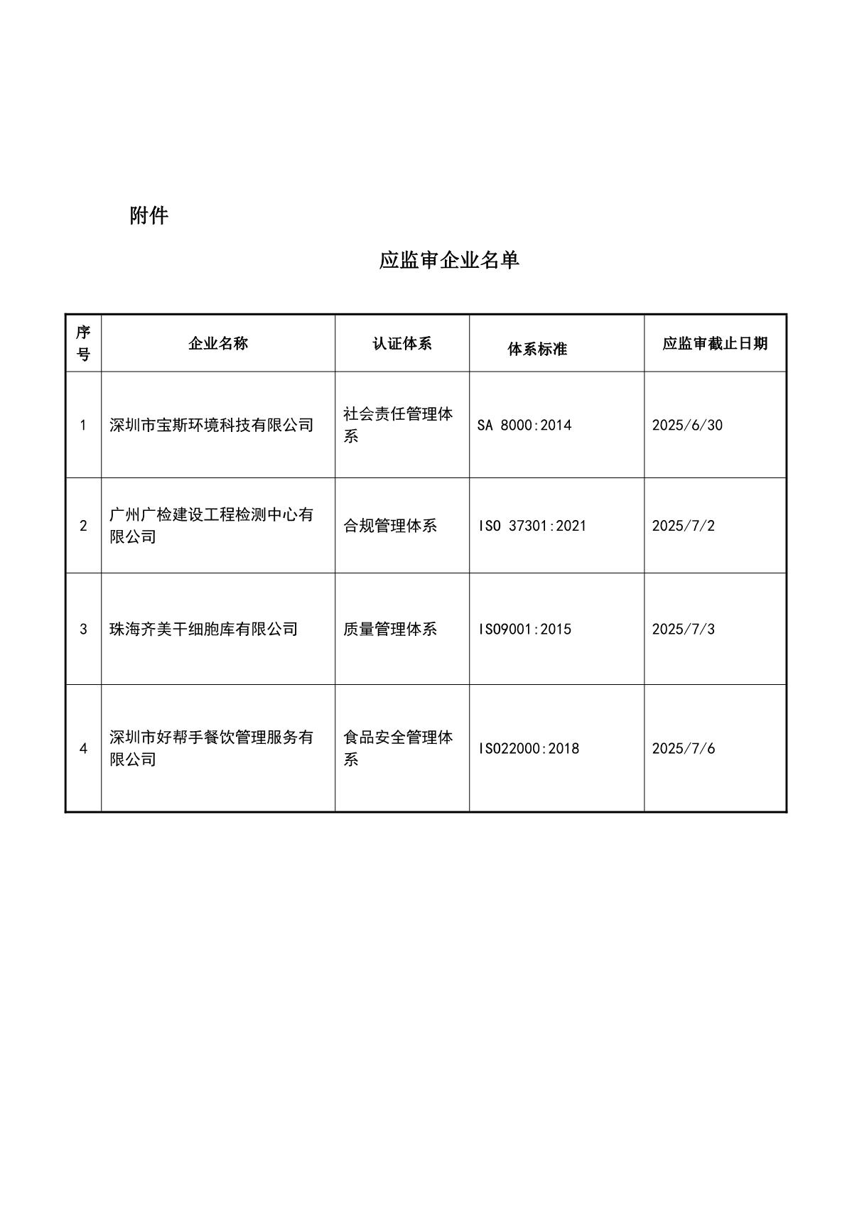 关于获证企业未及时进行监督审核后果的告知【049】（撤销证书公告--049　4条数据）_2.JPG