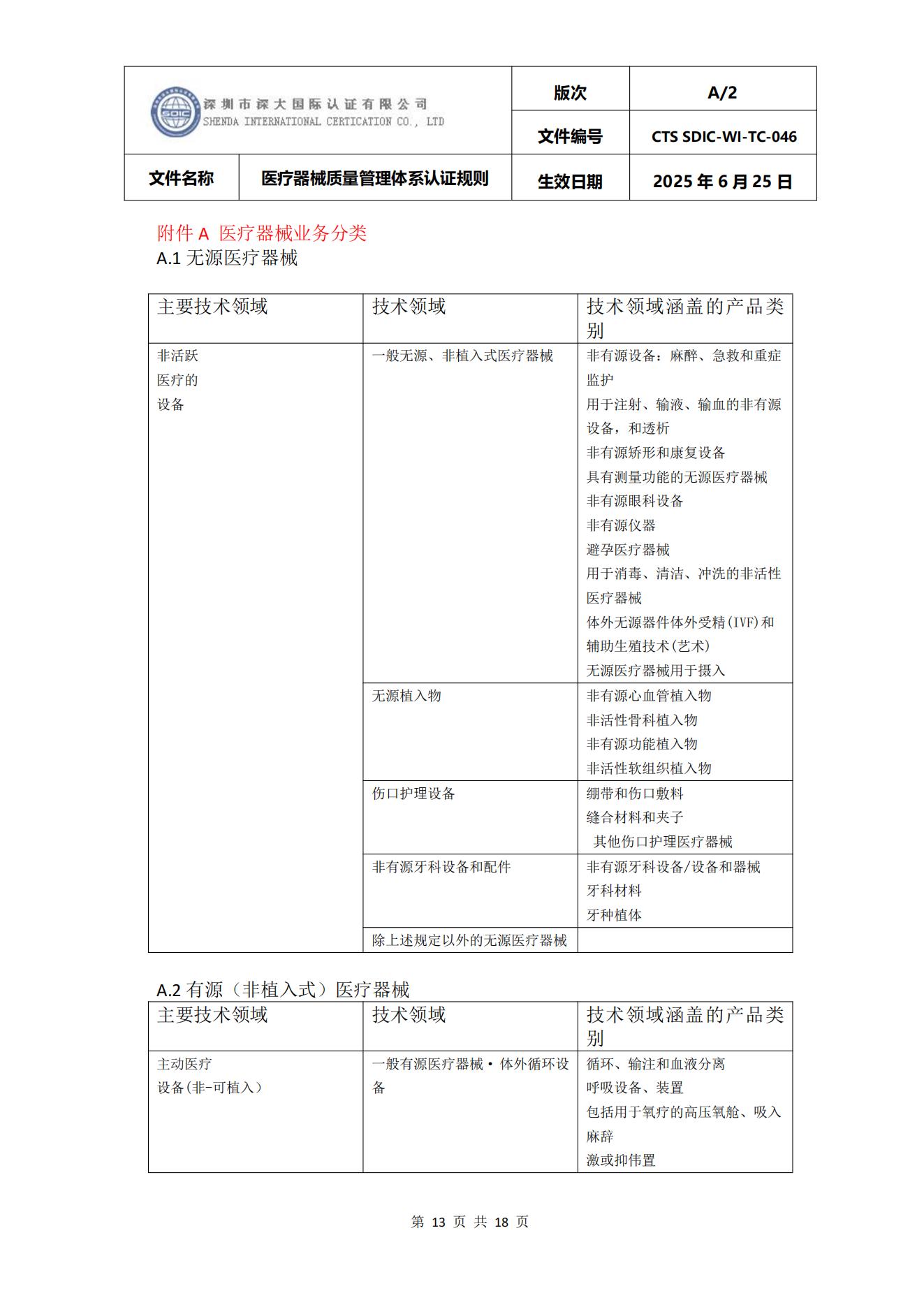 CTS SDIC-WI-TC-046医疗器械质量管理体系认证规则_13.jpg