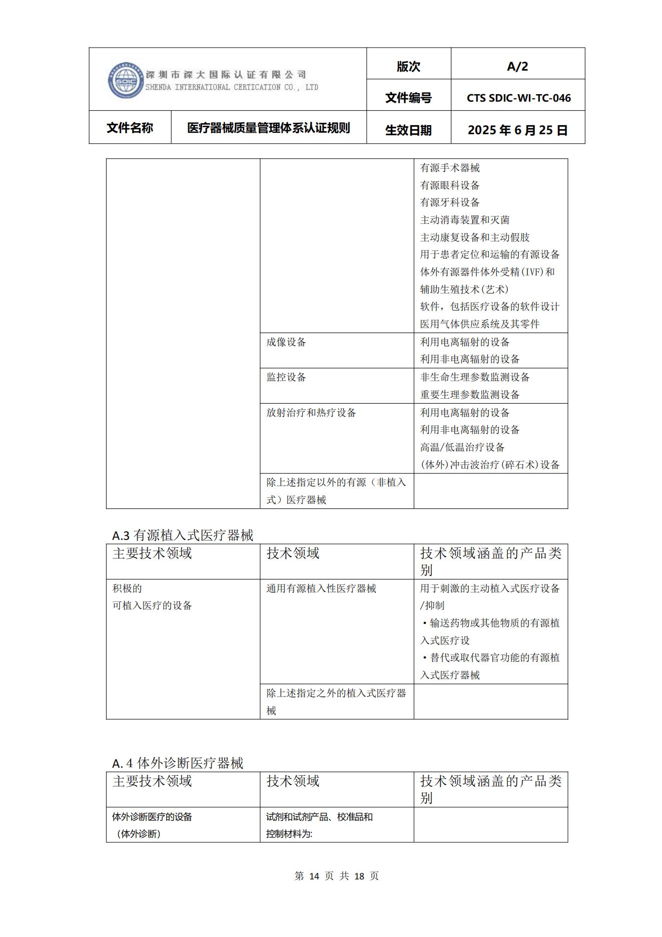 CTS SDIC-WI-TC-046医疗器械质量管理体系认证规则_14.jpg