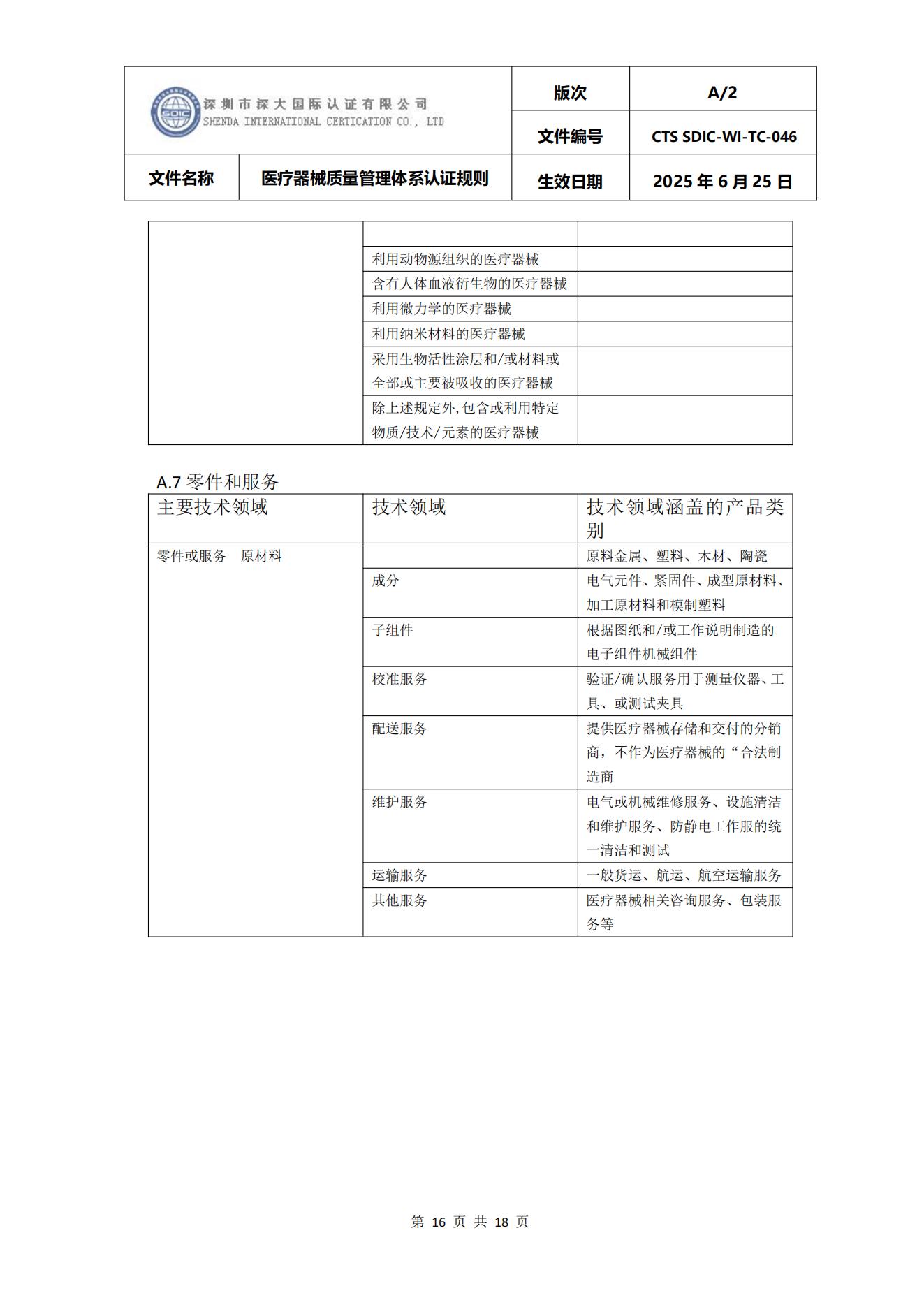 CTS SDIC-WI-TC-046医疗器械质量管理体系认证规则_16.jpg
