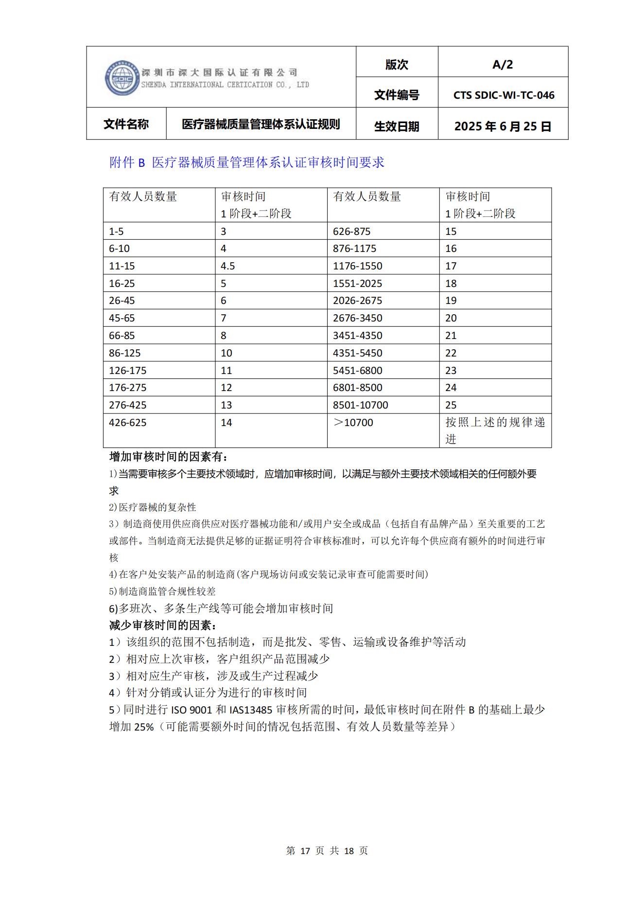 CTS SDIC-WI-TC-046医疗器械质量管理体系认证规则_17.jpg