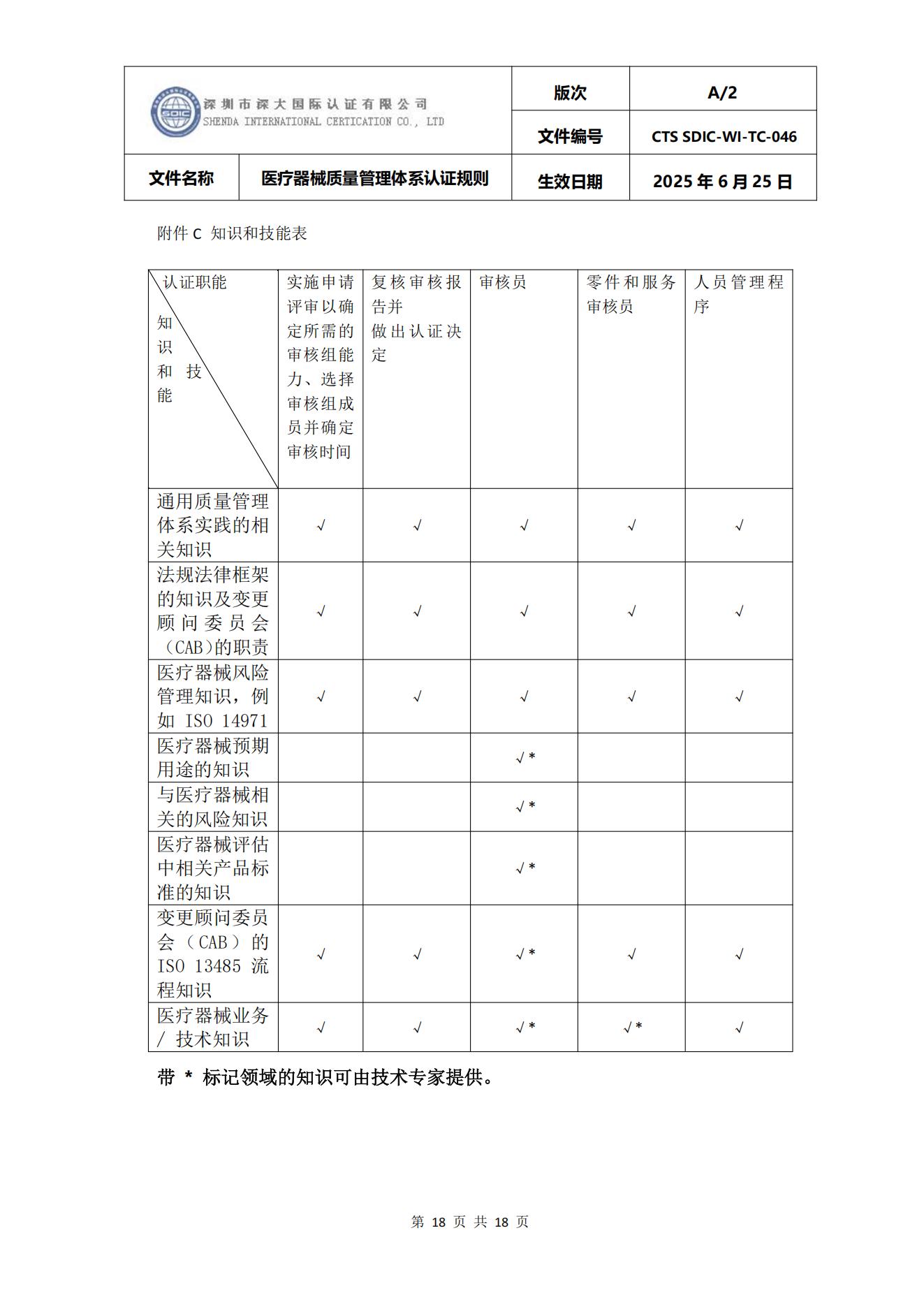 CTS SDIC-WI-TC-046医疗器械质量管理体系认证规则_18.jpg