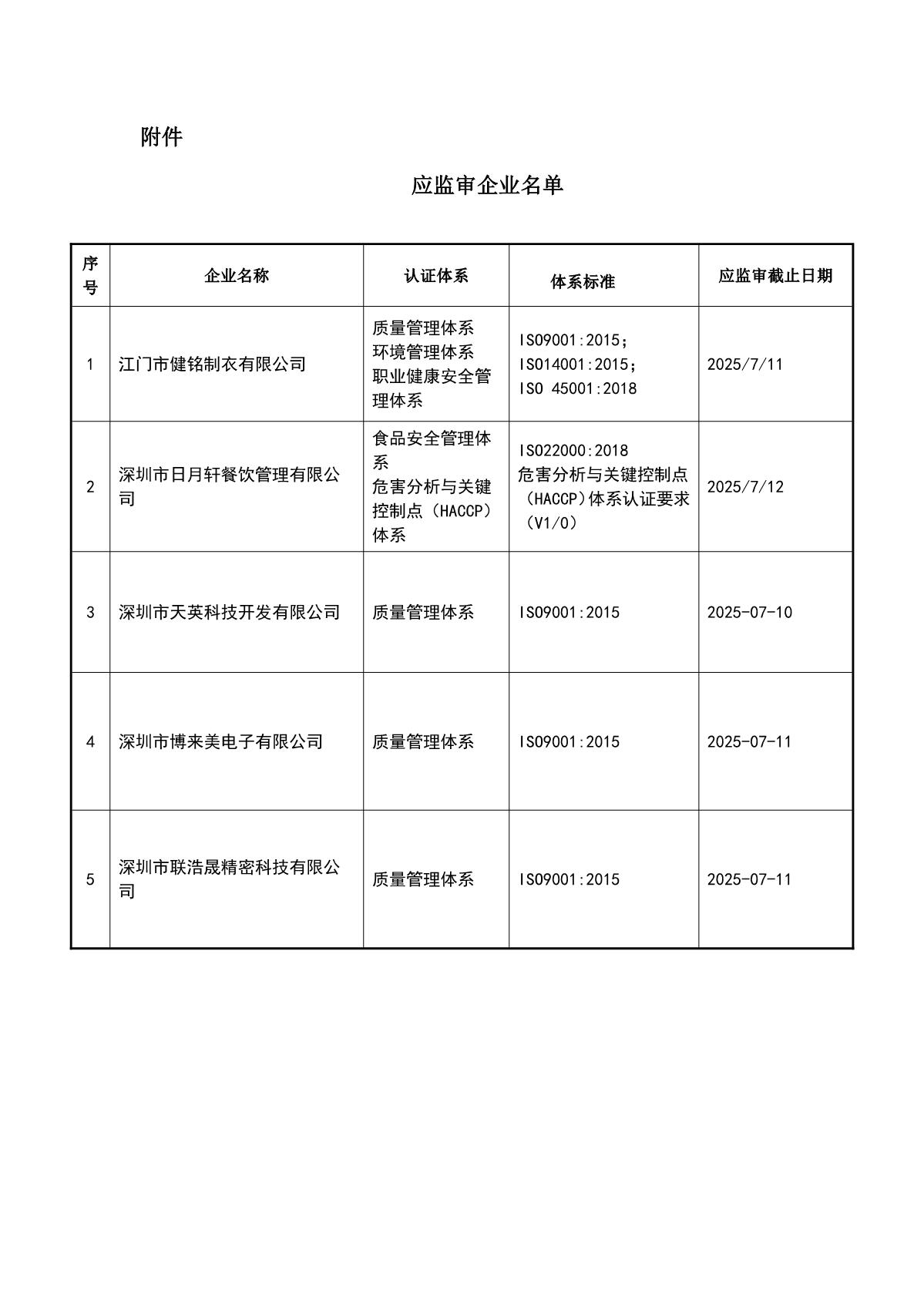 关于获证企业未及时进行监督审核后果的告知【050】（暂停证书公告--050　5条数据）_2.JPG