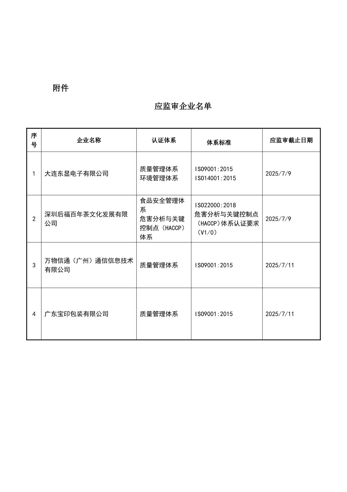 关于获证企业未及时进行监督审核后果的告知【051】（撤销证书公告--051   4条数据）_2.JPG