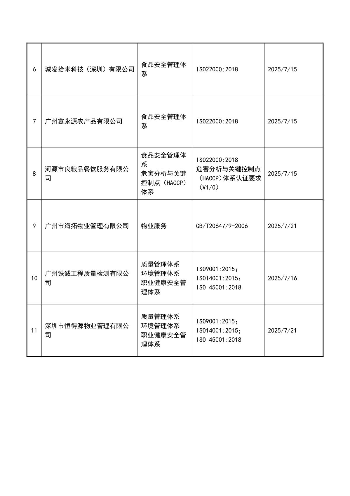 关于获证企业未及时进行监督审核后果的告知【052】（暂停证书公告--052　11条数据）_3.JPG