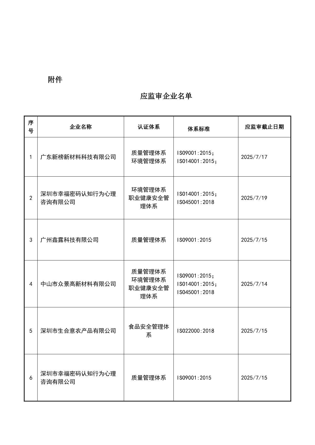 关于获证企业未及时进行监督审核后果的告知【053】（撤销证书公告--053   7条数据）_2.JPG