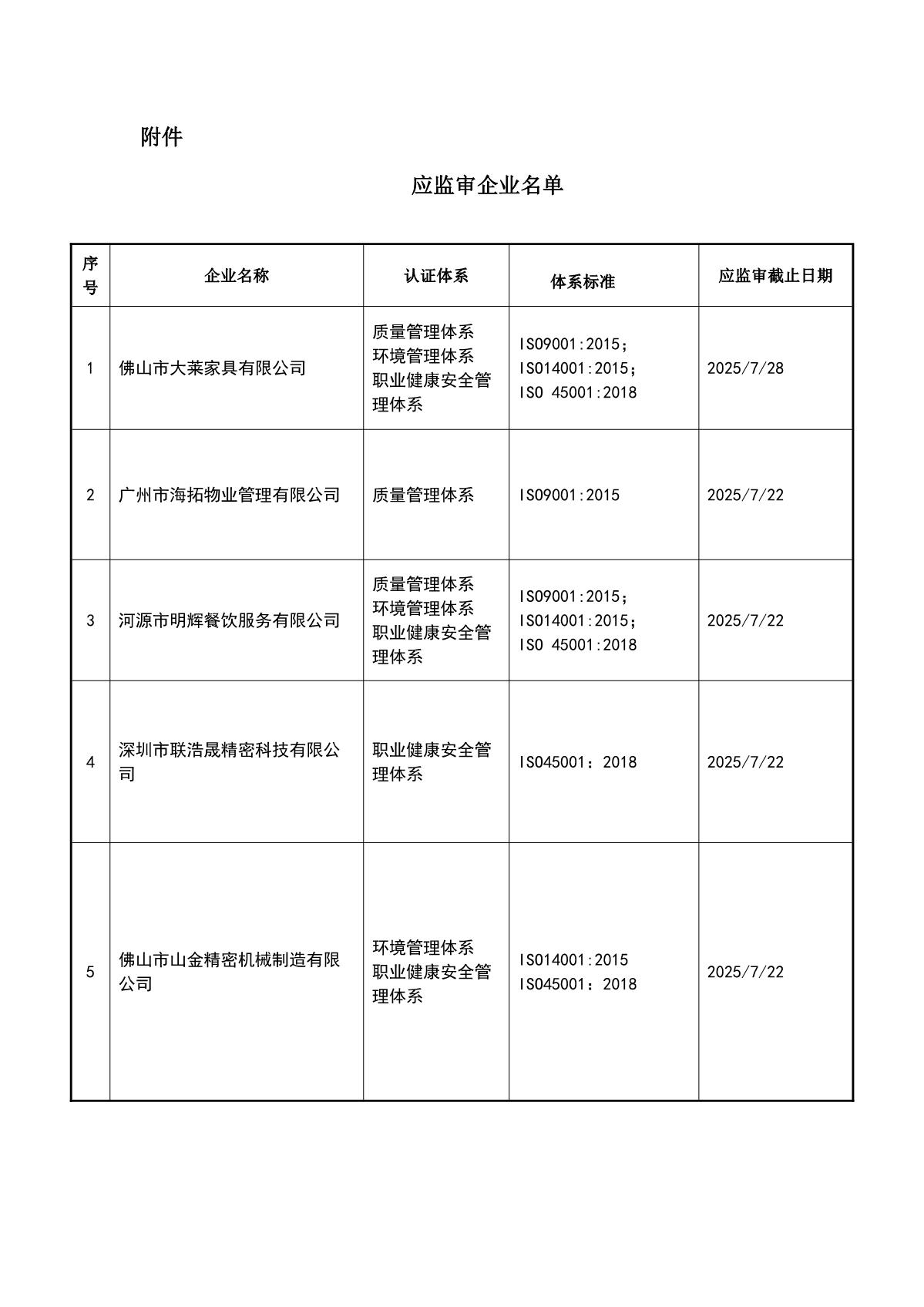 关于获证企业未及时进行监督审核后果的告知【054】（暂停证书公告--054　12条数据）_2.JPG