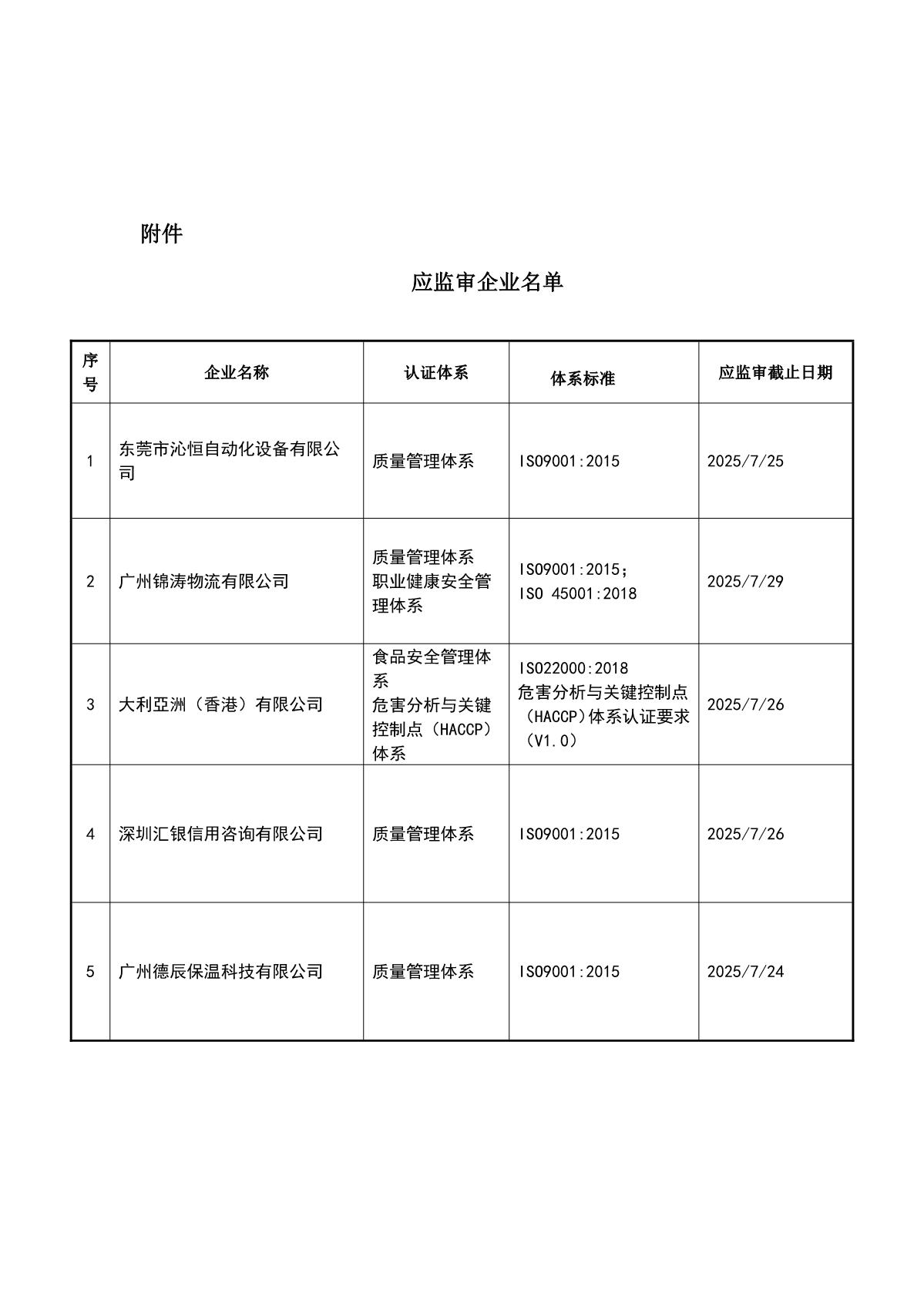 关于获证企业未及时进行监督审核后果的告知【055】（撤销证书公告--055   5条数据）_2.JPG