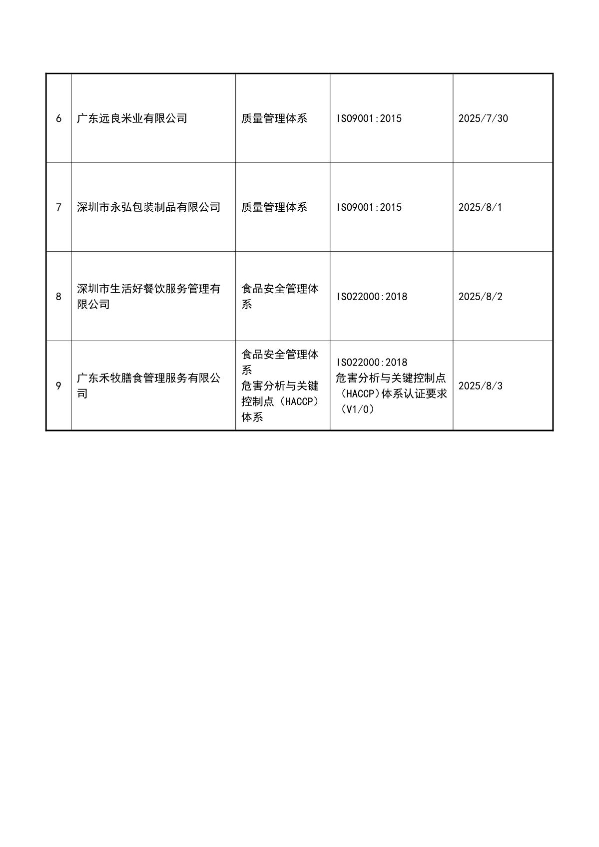 关于获证企业未及时进行监督审核后果的告知【056】（暂停证书公告--056　9条数据）_3.JPG