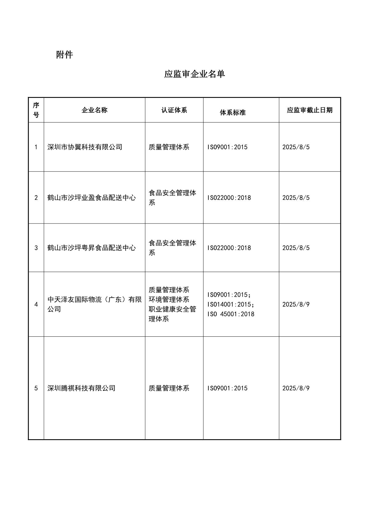 关于获证企业未及时进行监督审核后果的告知【058】（暂停证书公告--058　11条数据）_2.JPG