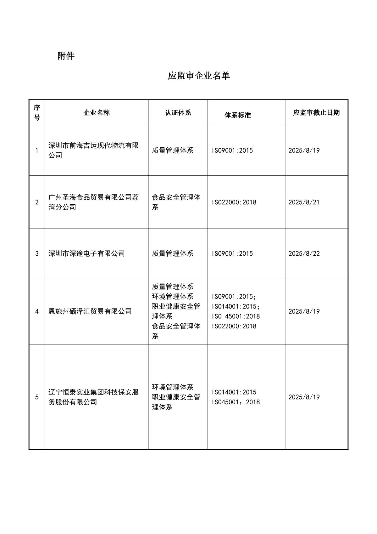 关于获证企业未及时进行监督审核后果的告知【061】（暂停证书公告--061　8条数据）_2.JPG